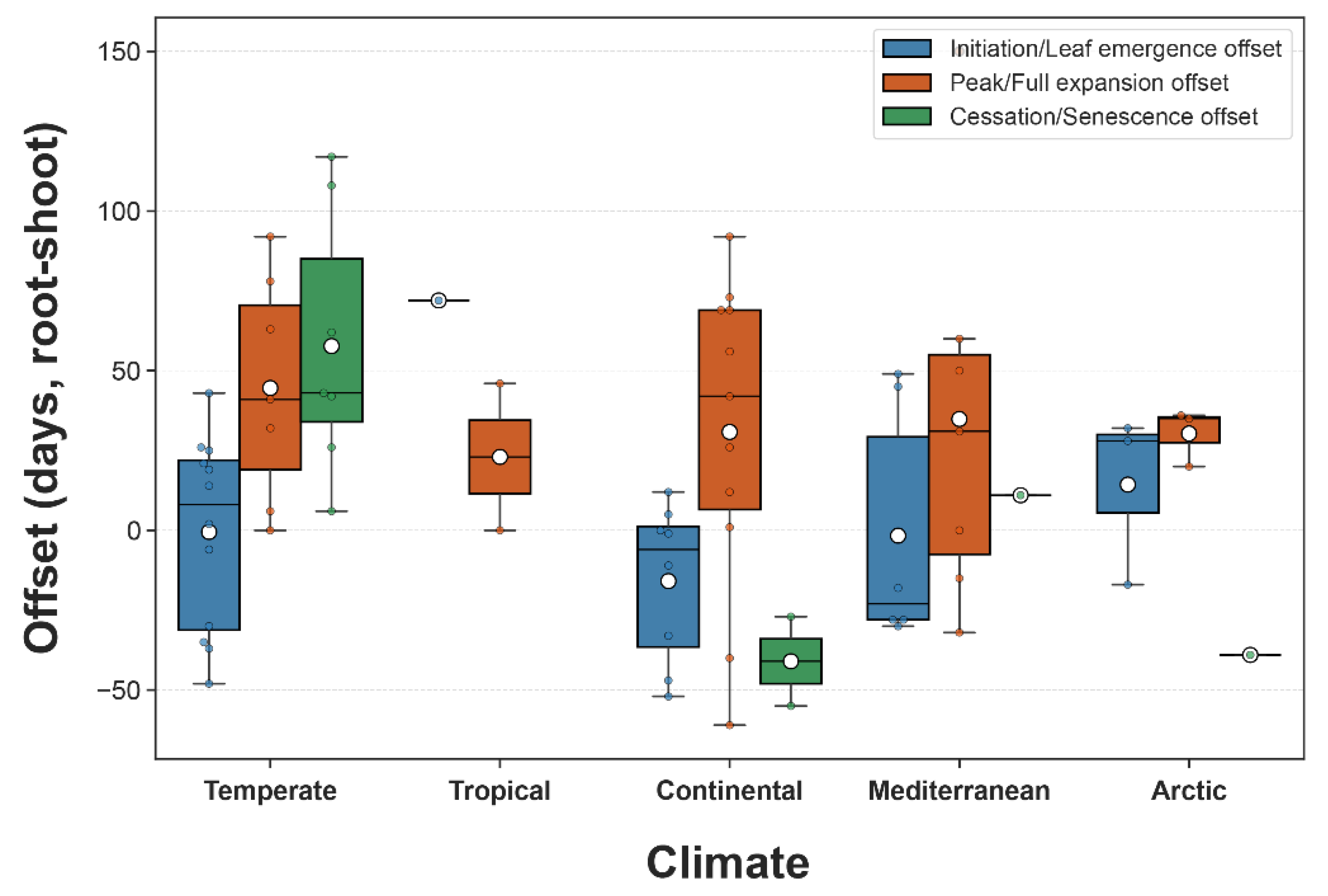Forests 16 01257 g003