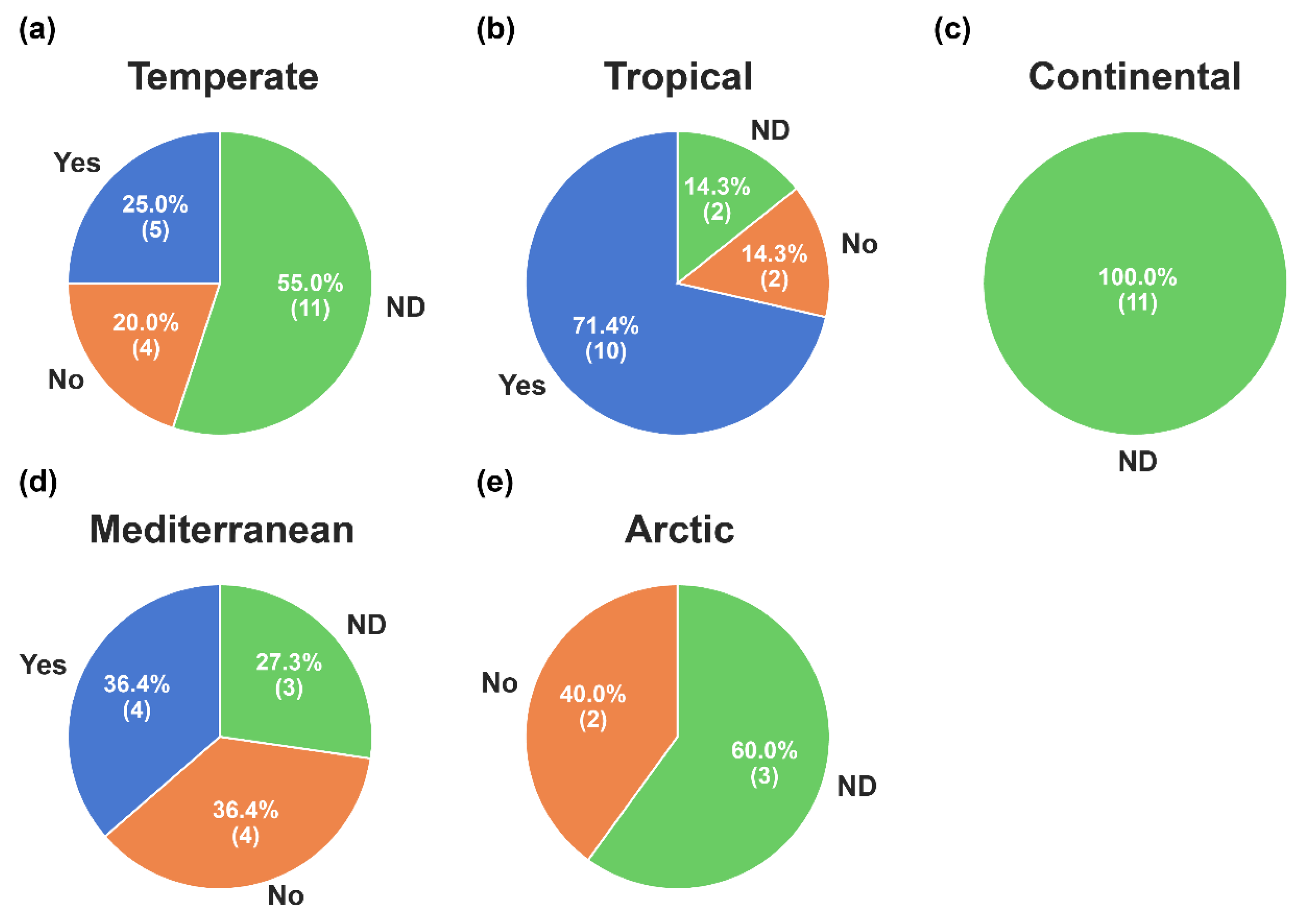 Forests 16 01257 g004
