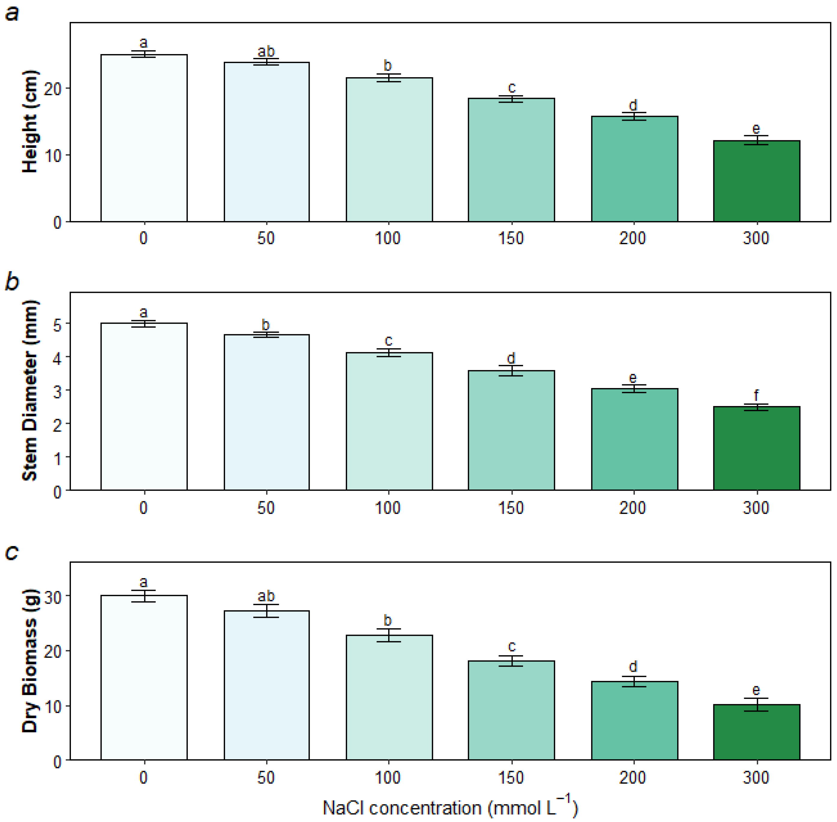 Forests 16 01258 g001