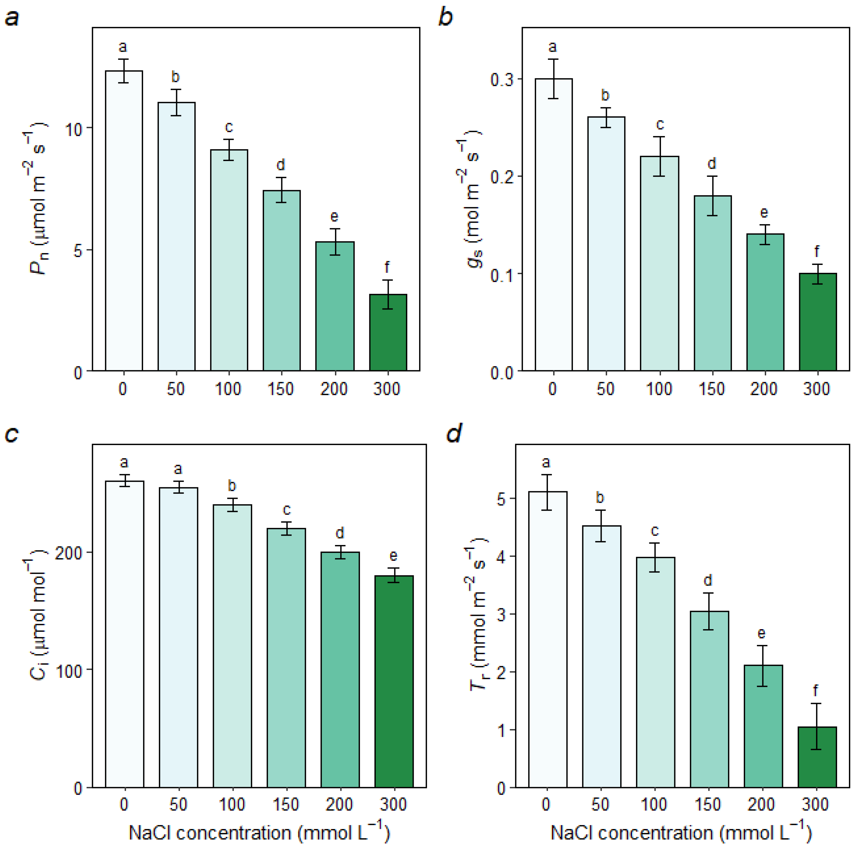 Forests 16 01258 g002