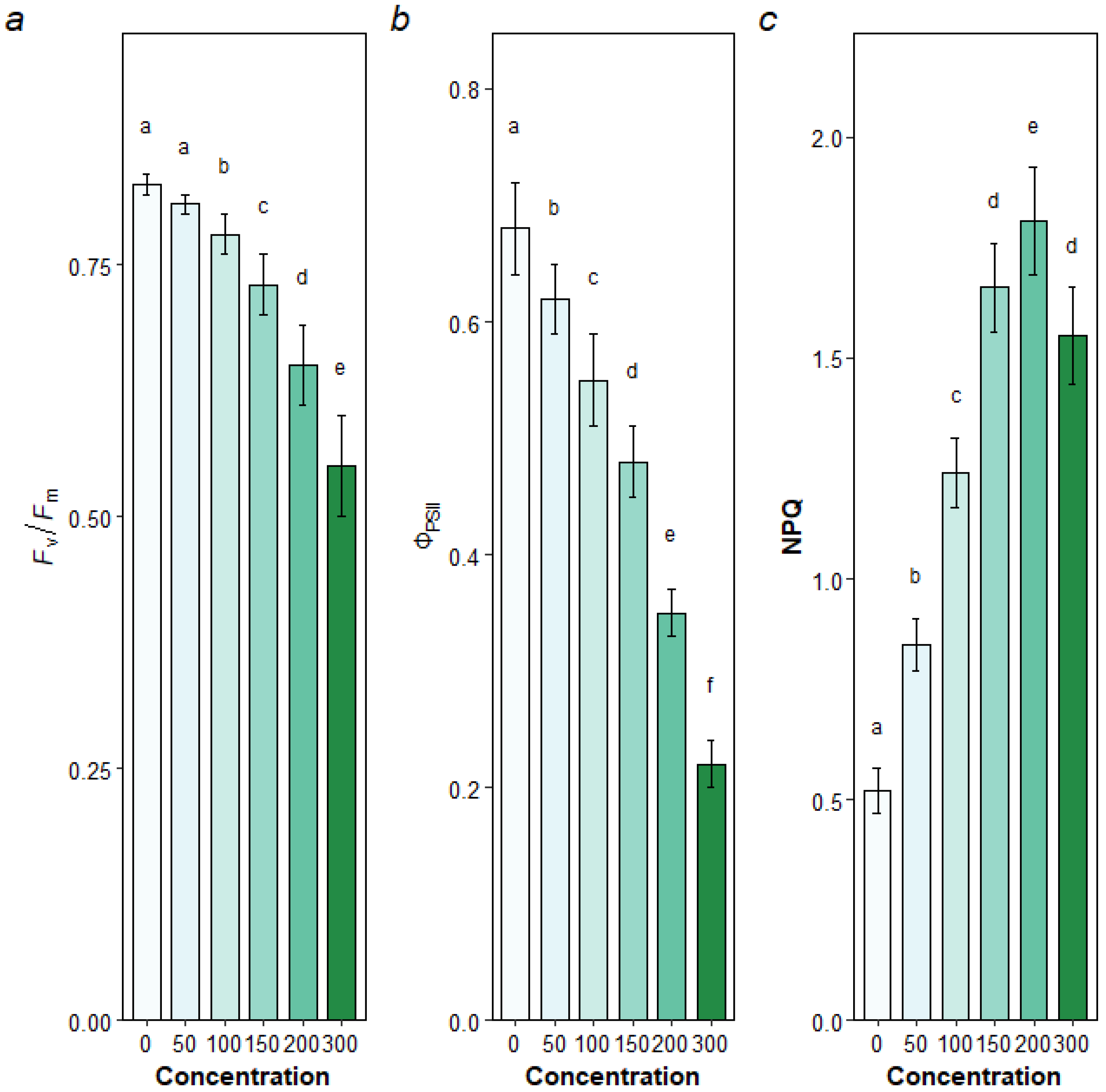 Forests 16 01258 g003