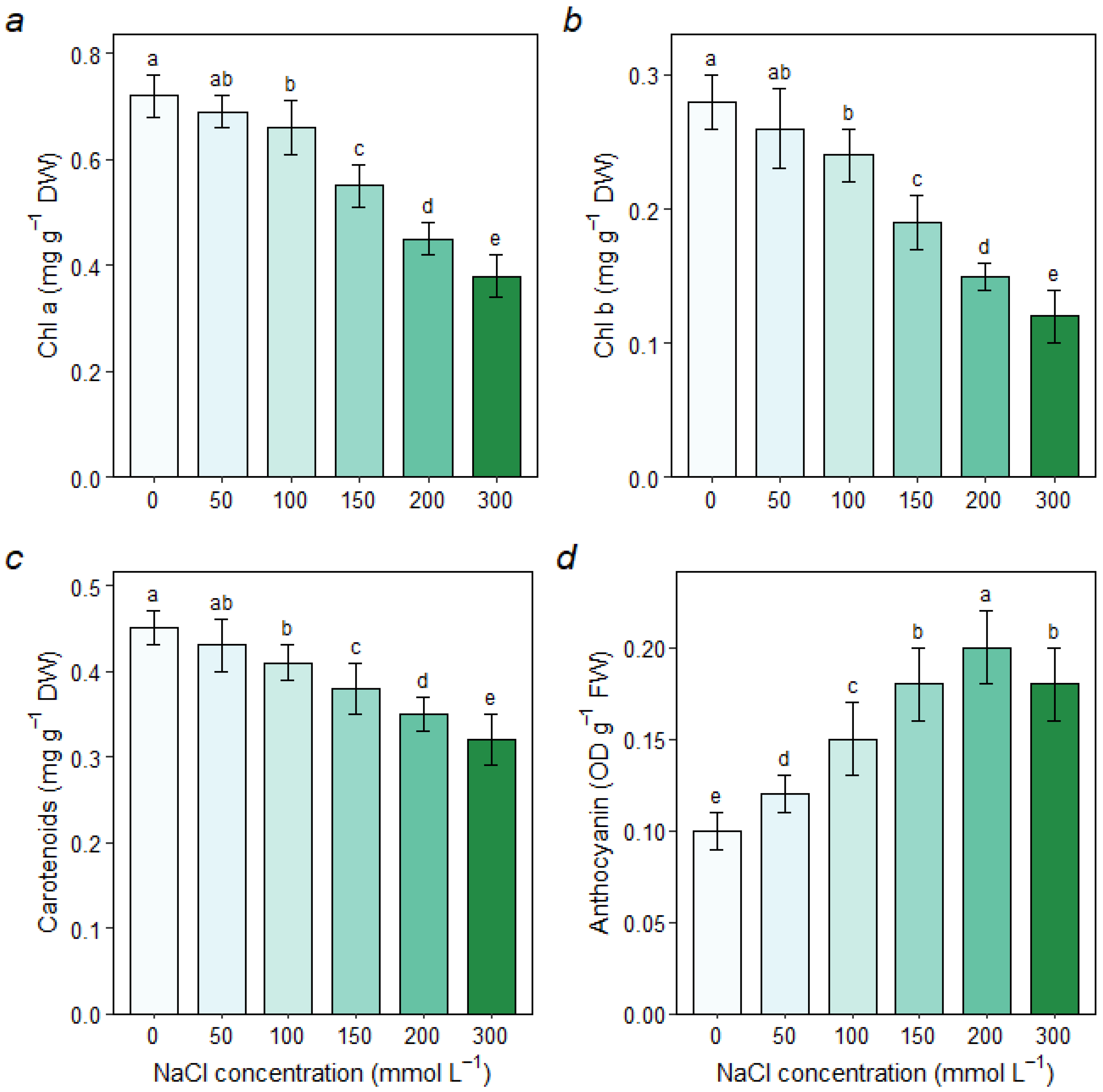 Forests 16 01258 g004