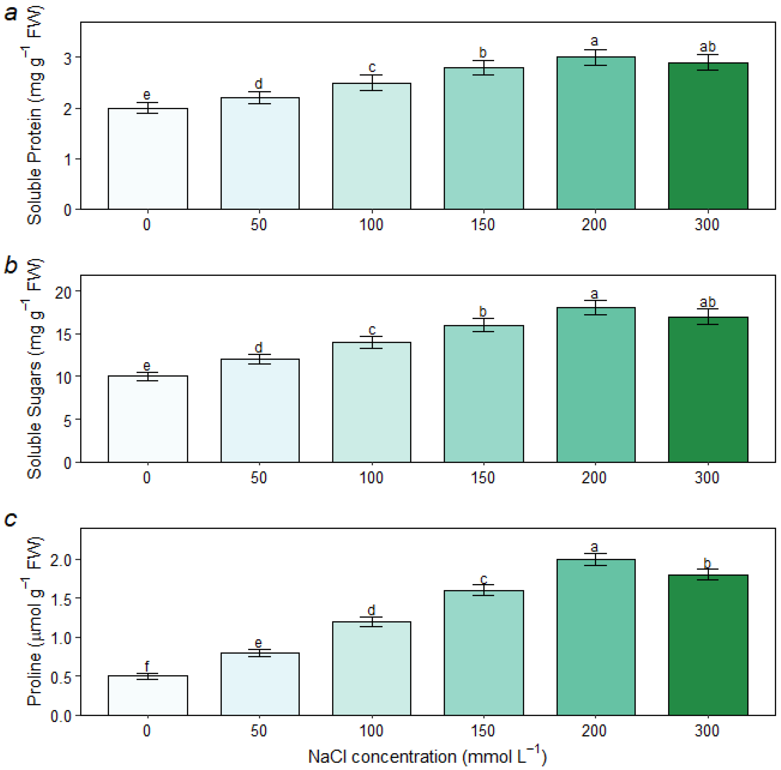 Forests 16 01258 g005
