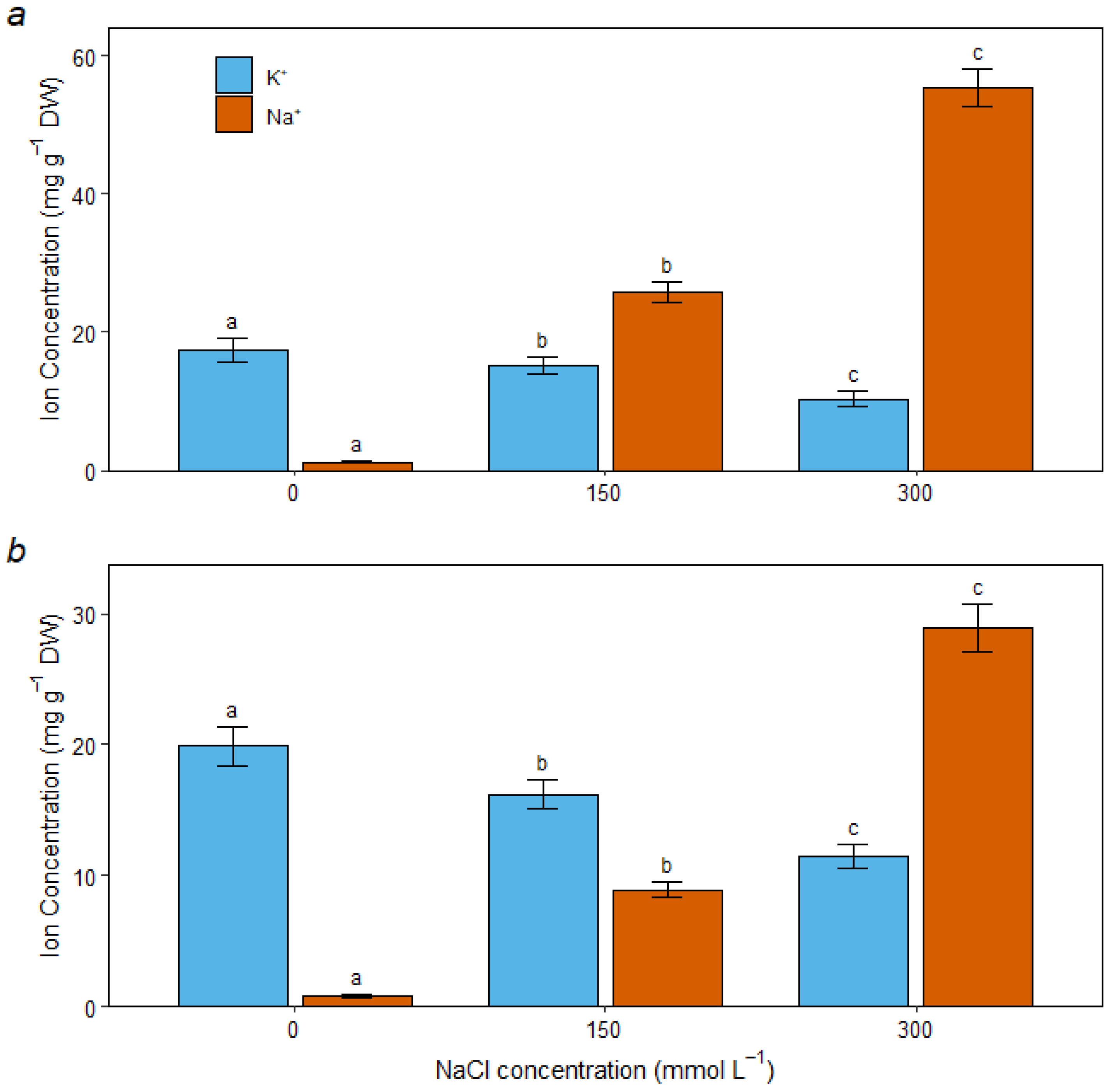 Forests 16 01258 g006