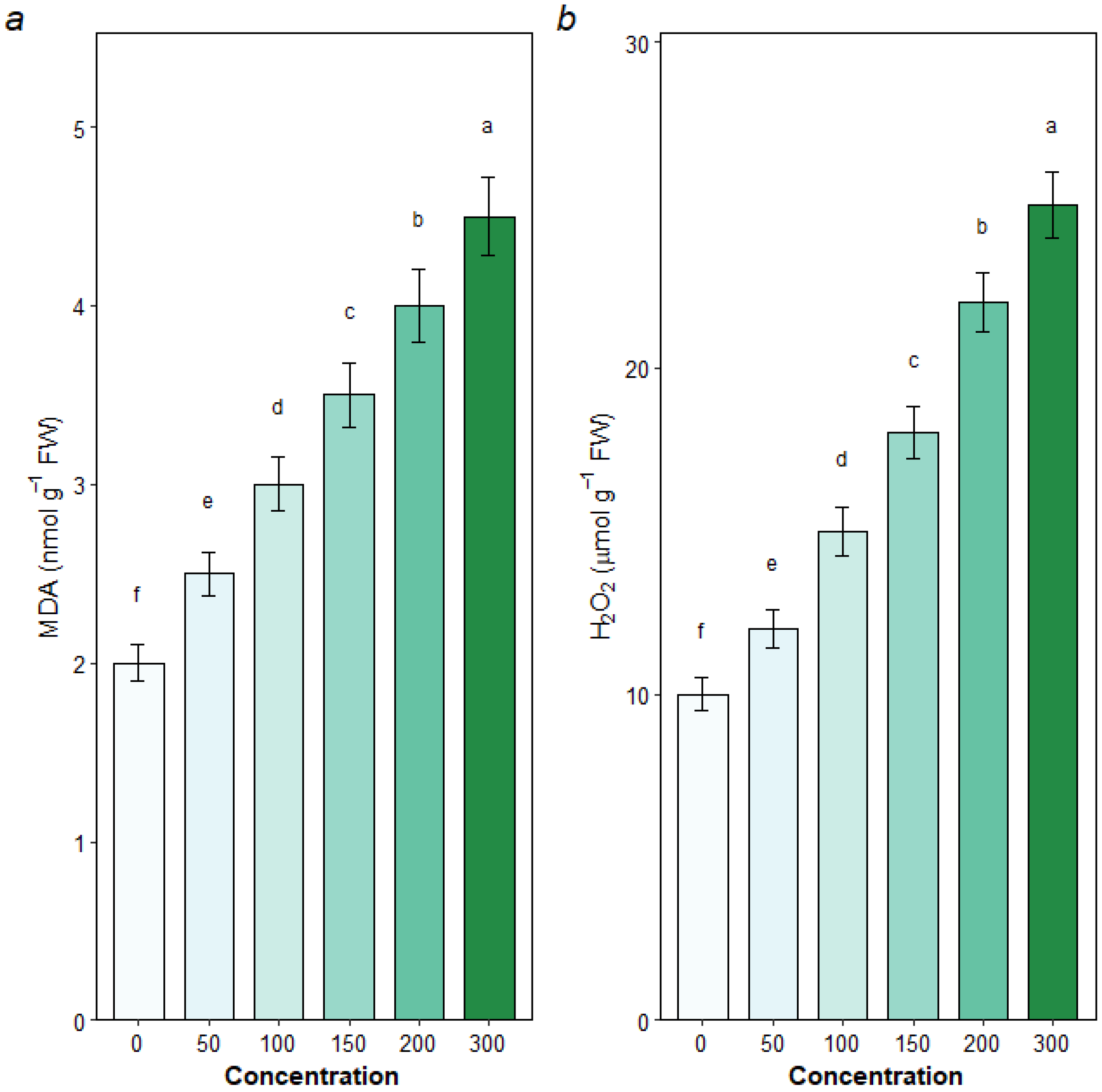 Forests 16 01258 g007