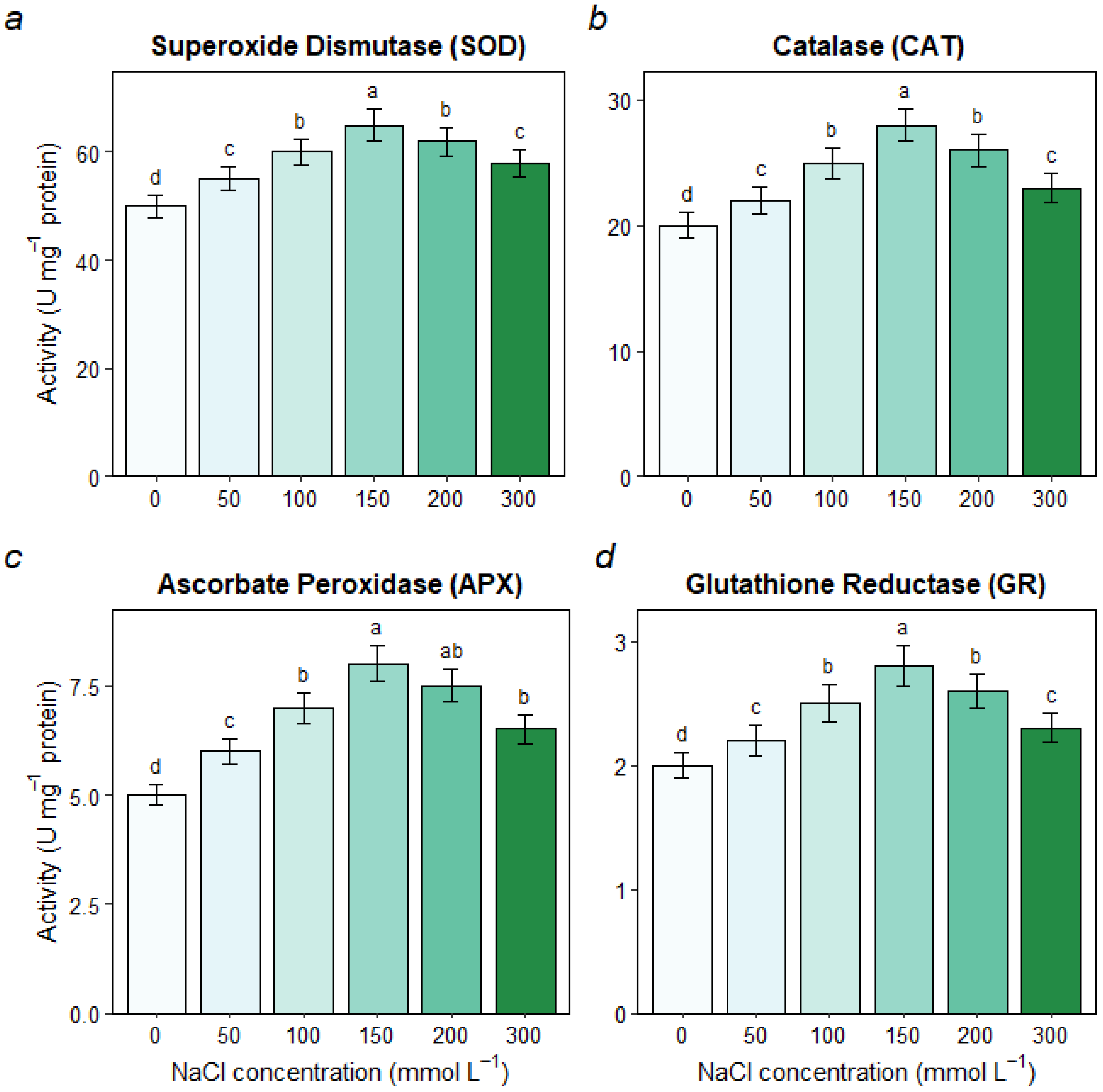 Forests 16 01258 g008