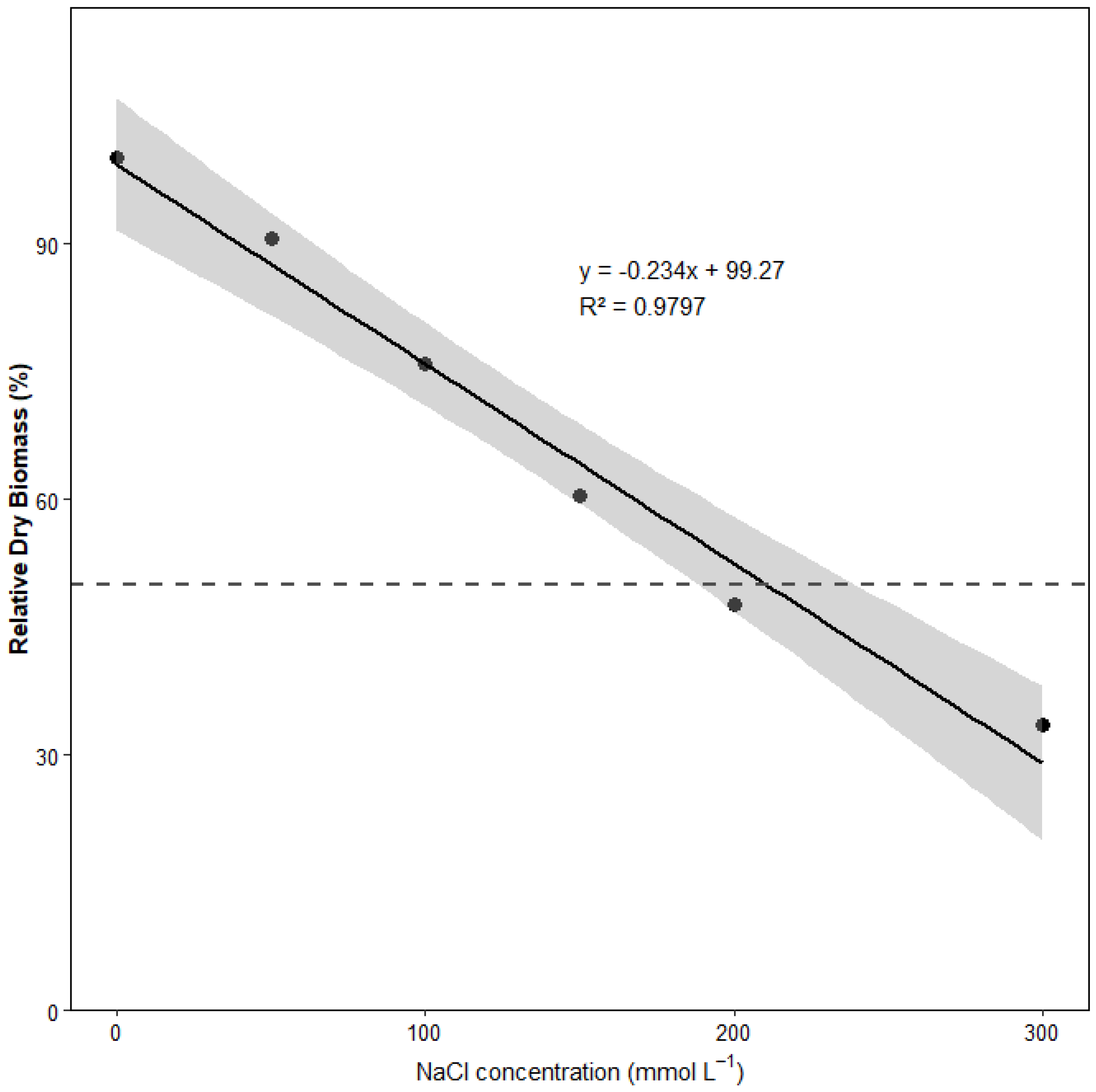 Forests 16 01258 g009