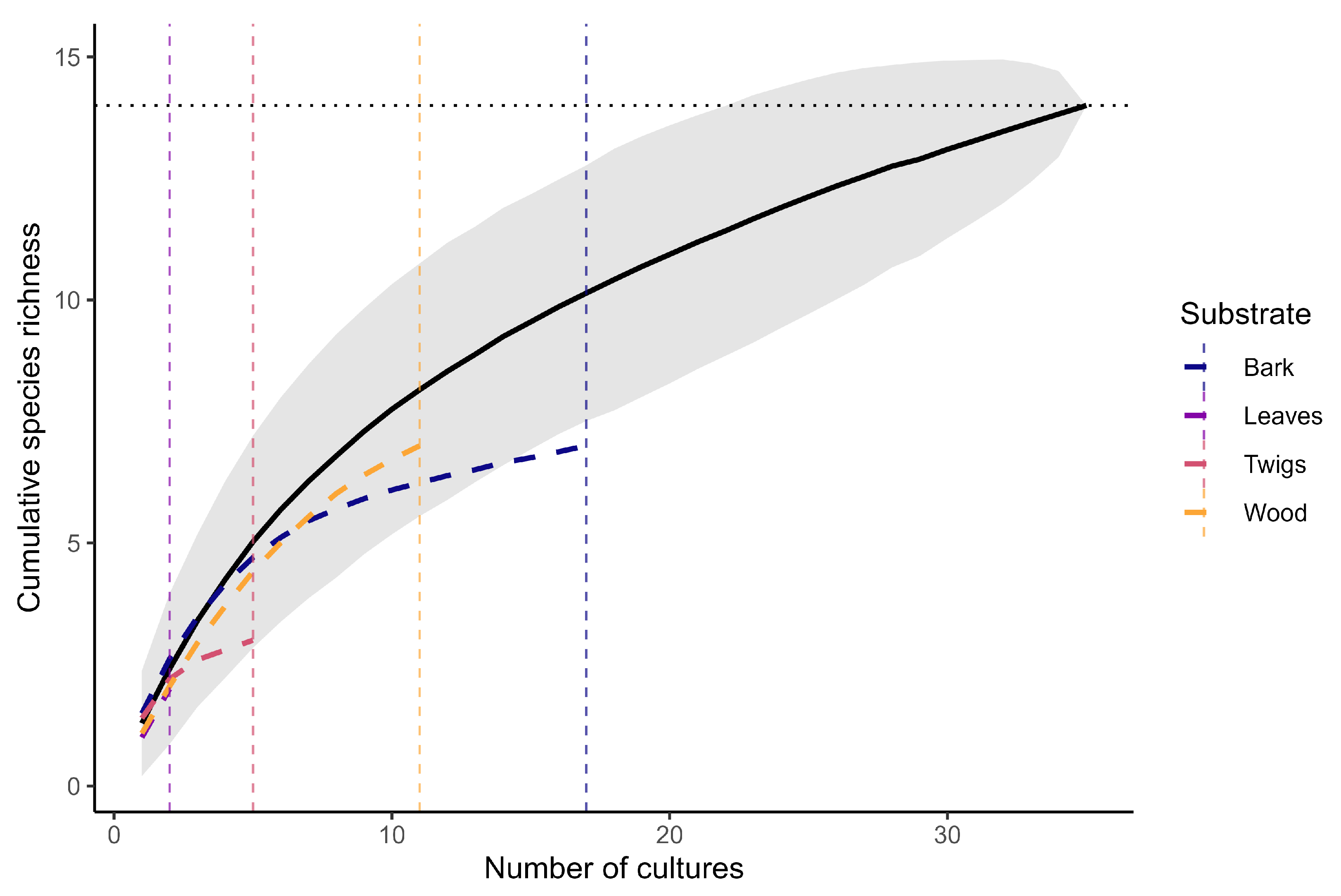 Forests 16 01259 g018