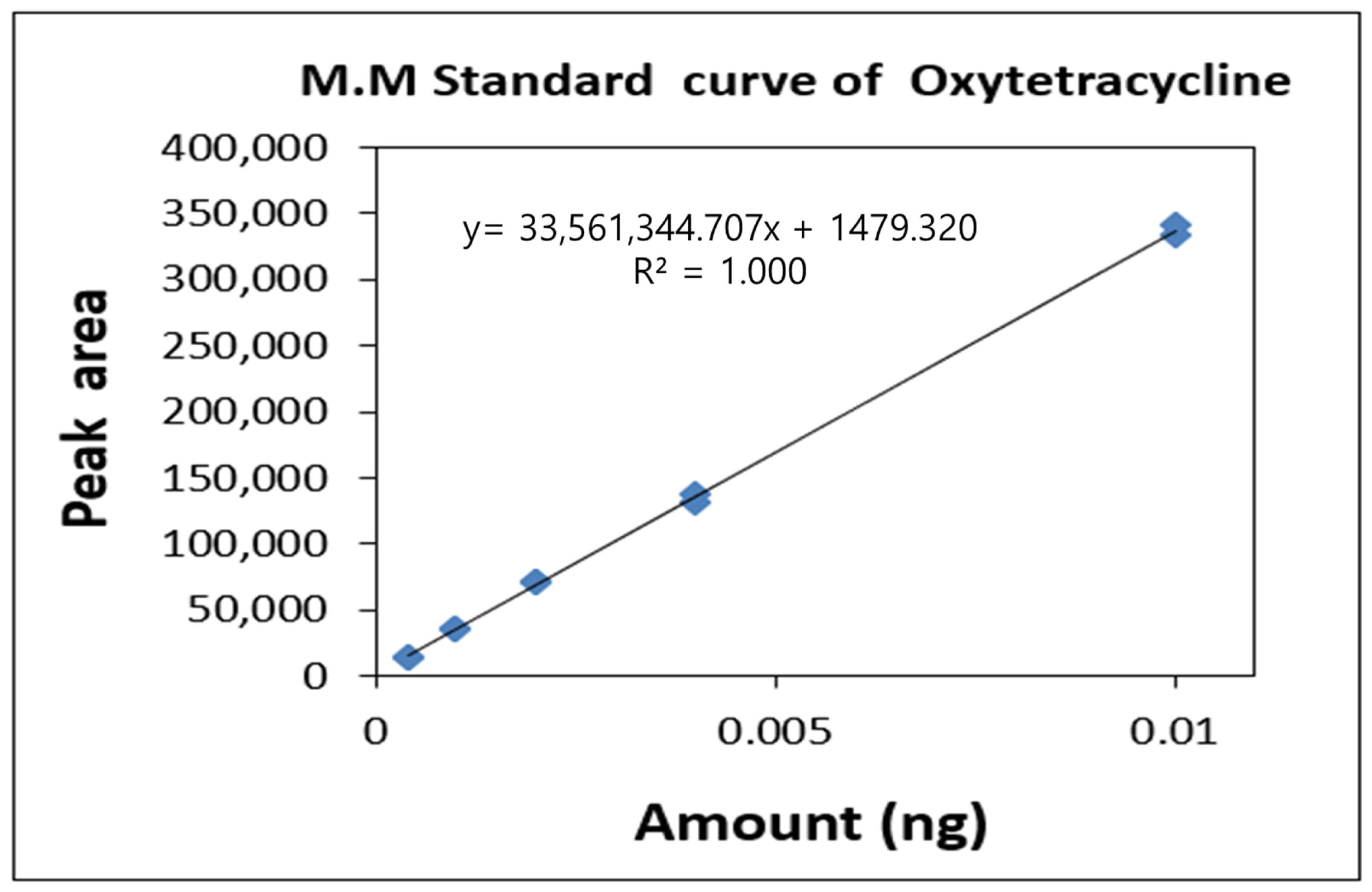 Forests 16 01260 g004