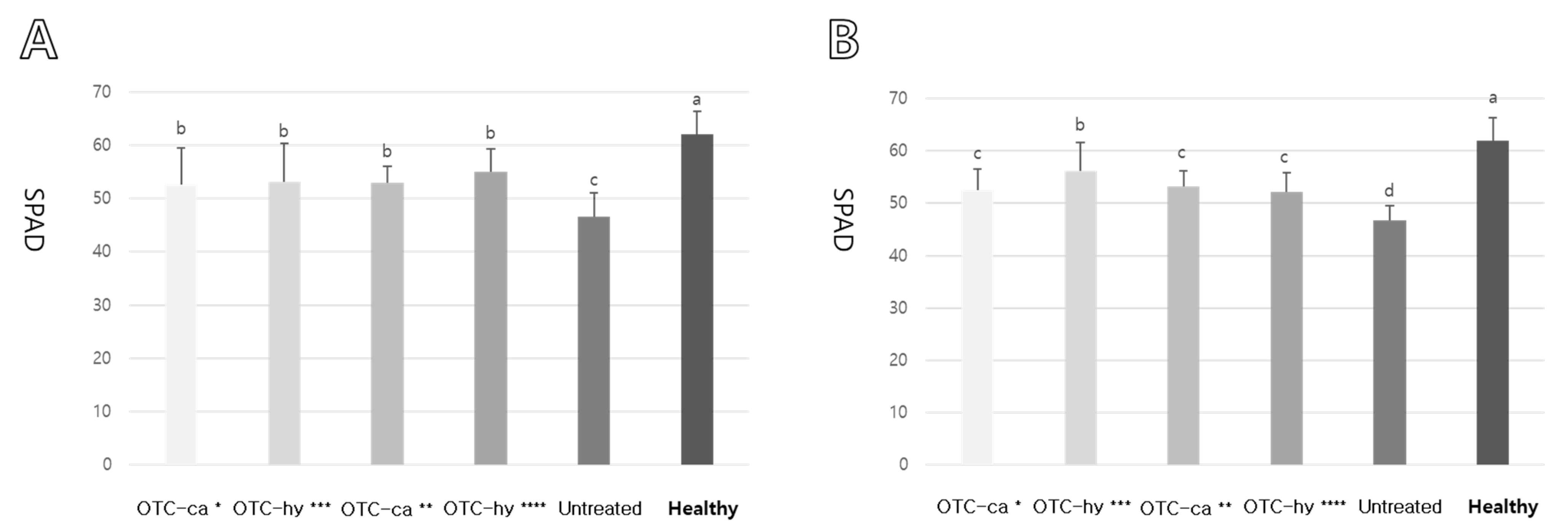 Forests 16 01260 g005