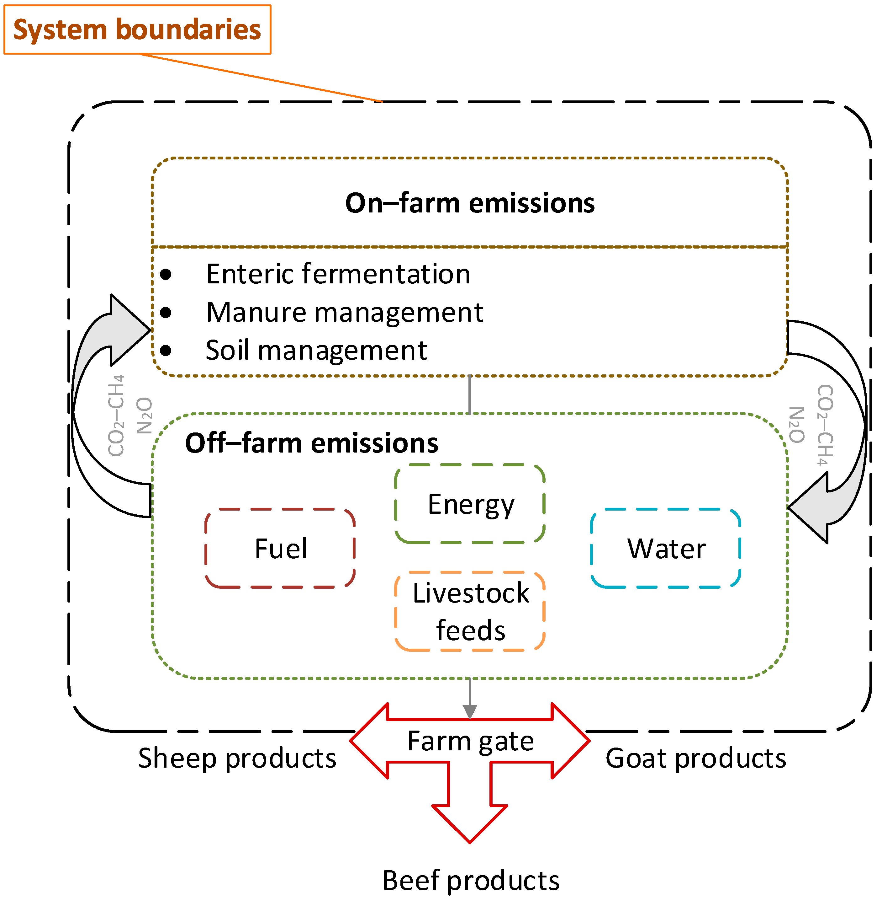 Forests 16 01262 g001