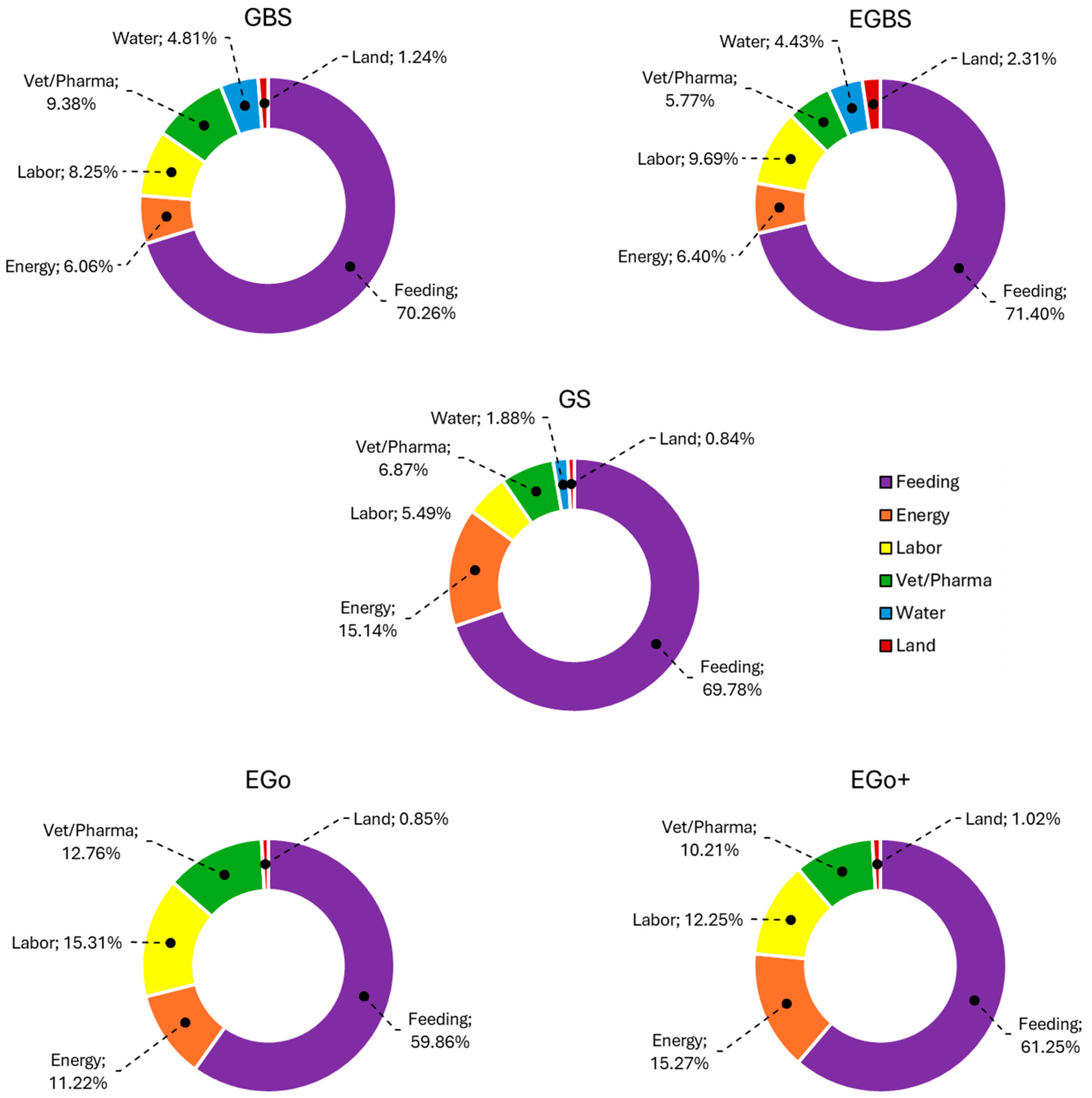 Forests 16 01262 g002