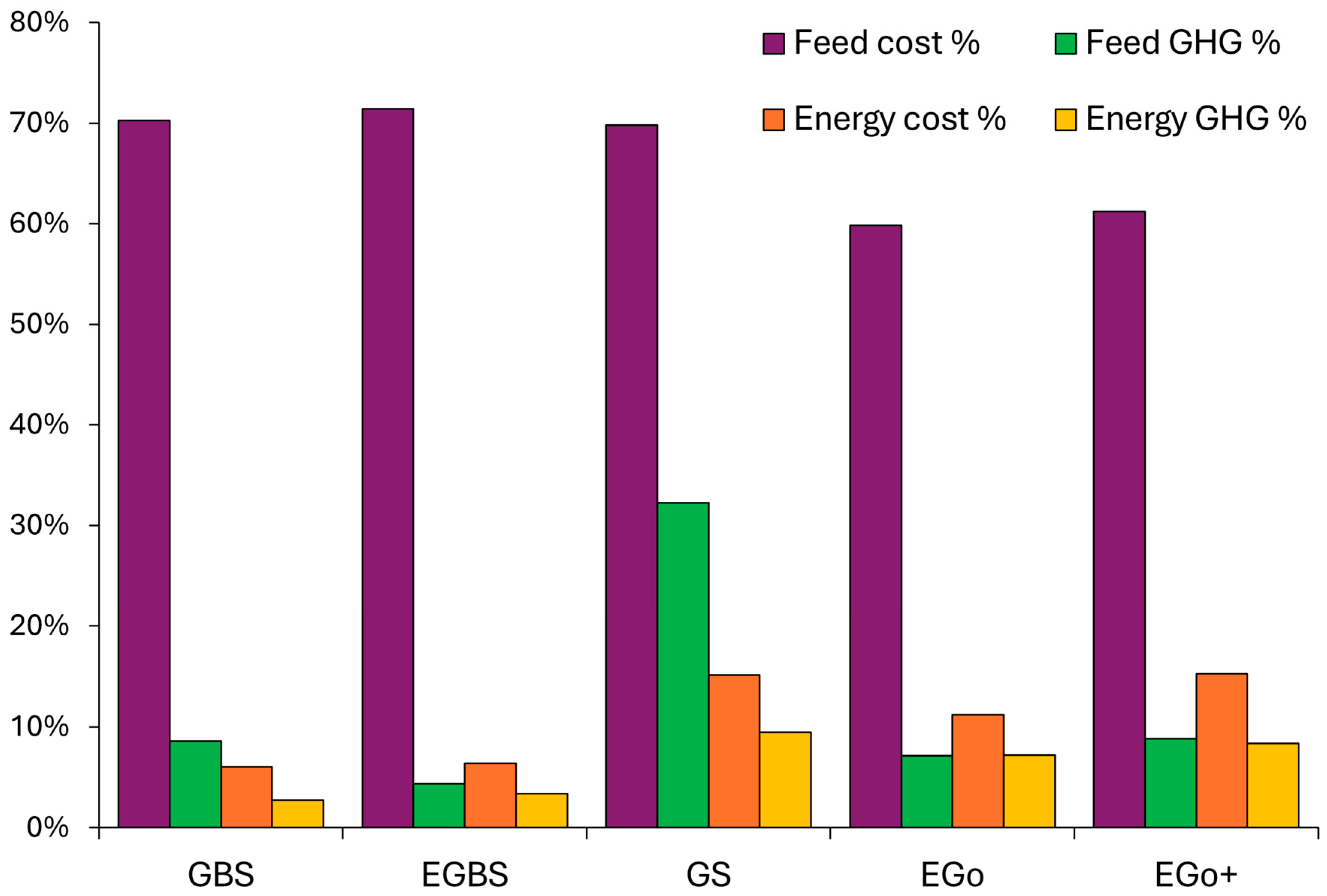Forests 16 01262 g004
