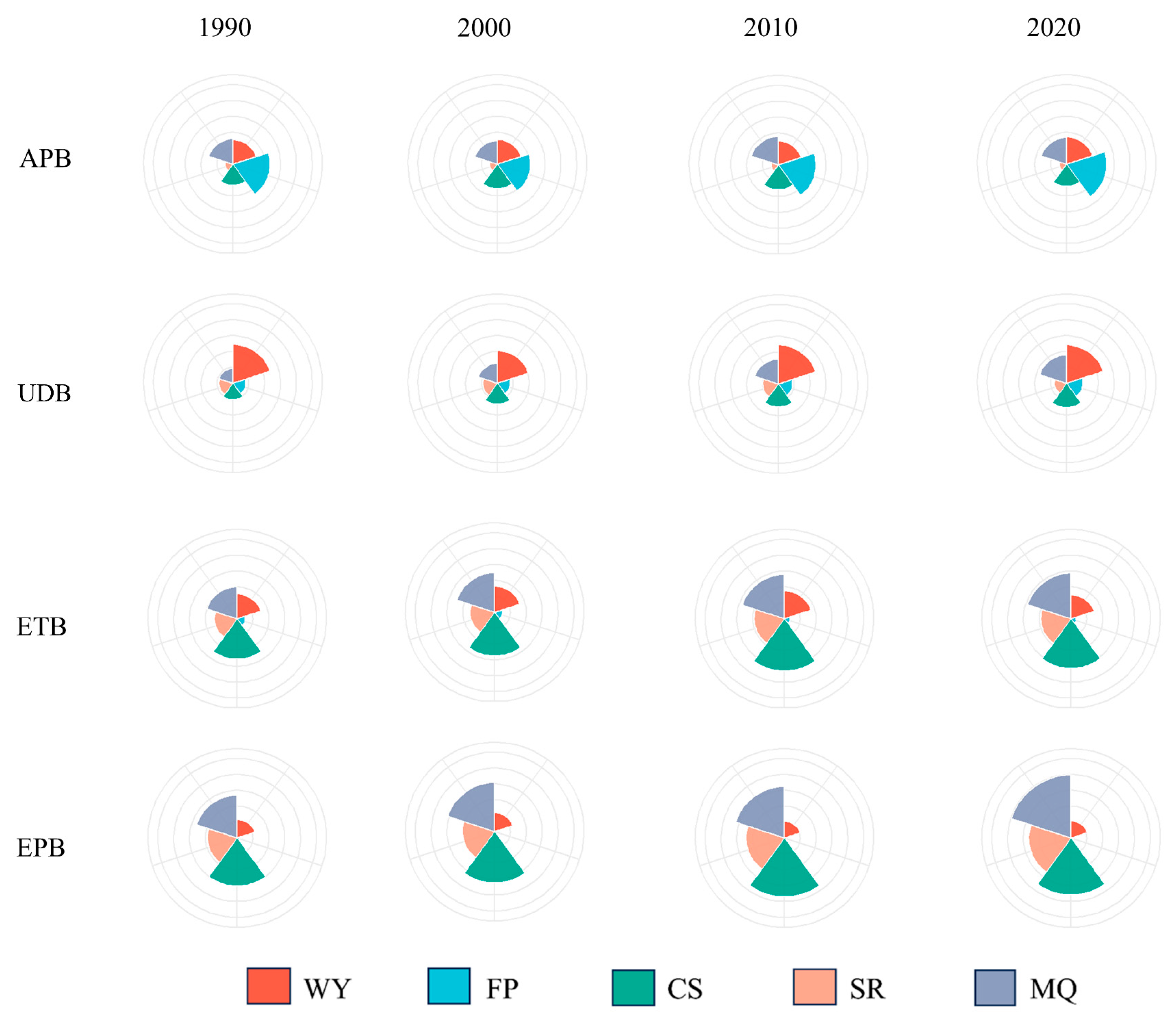 Forests 16 01263 g005