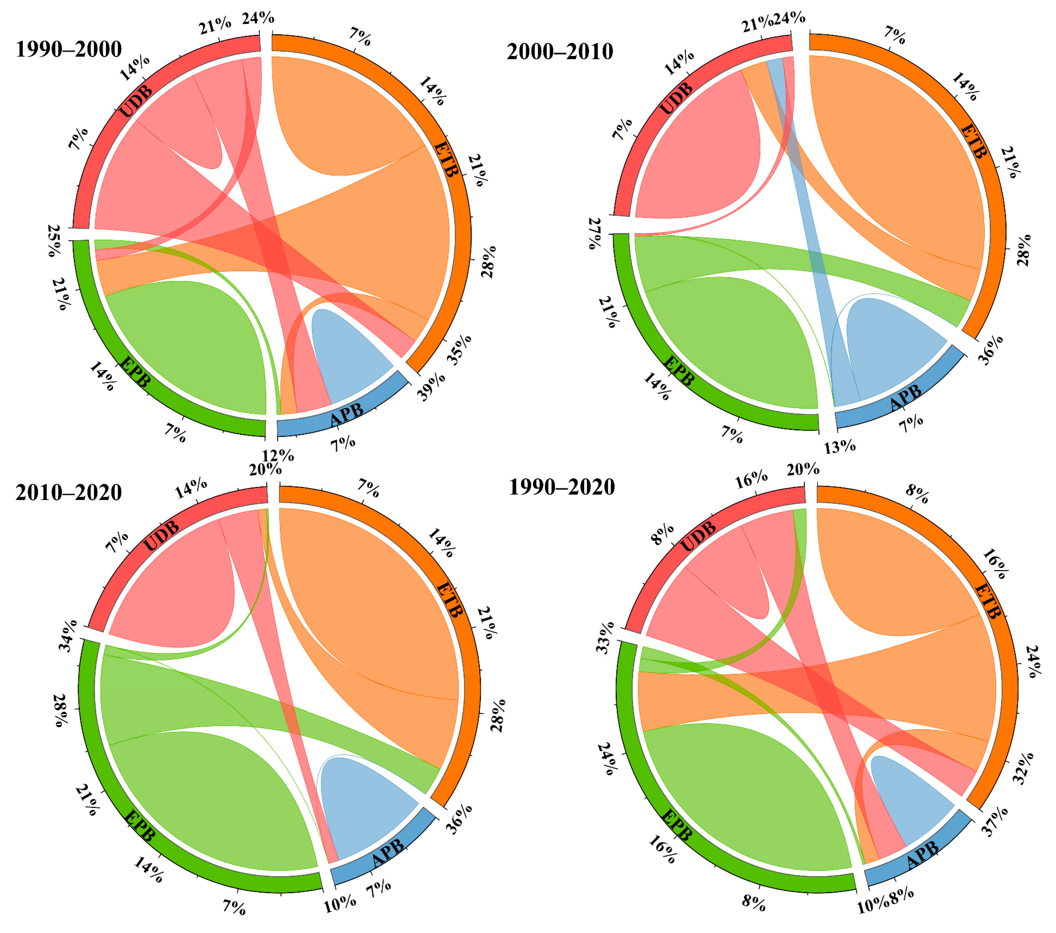Forests 16 01263 g006