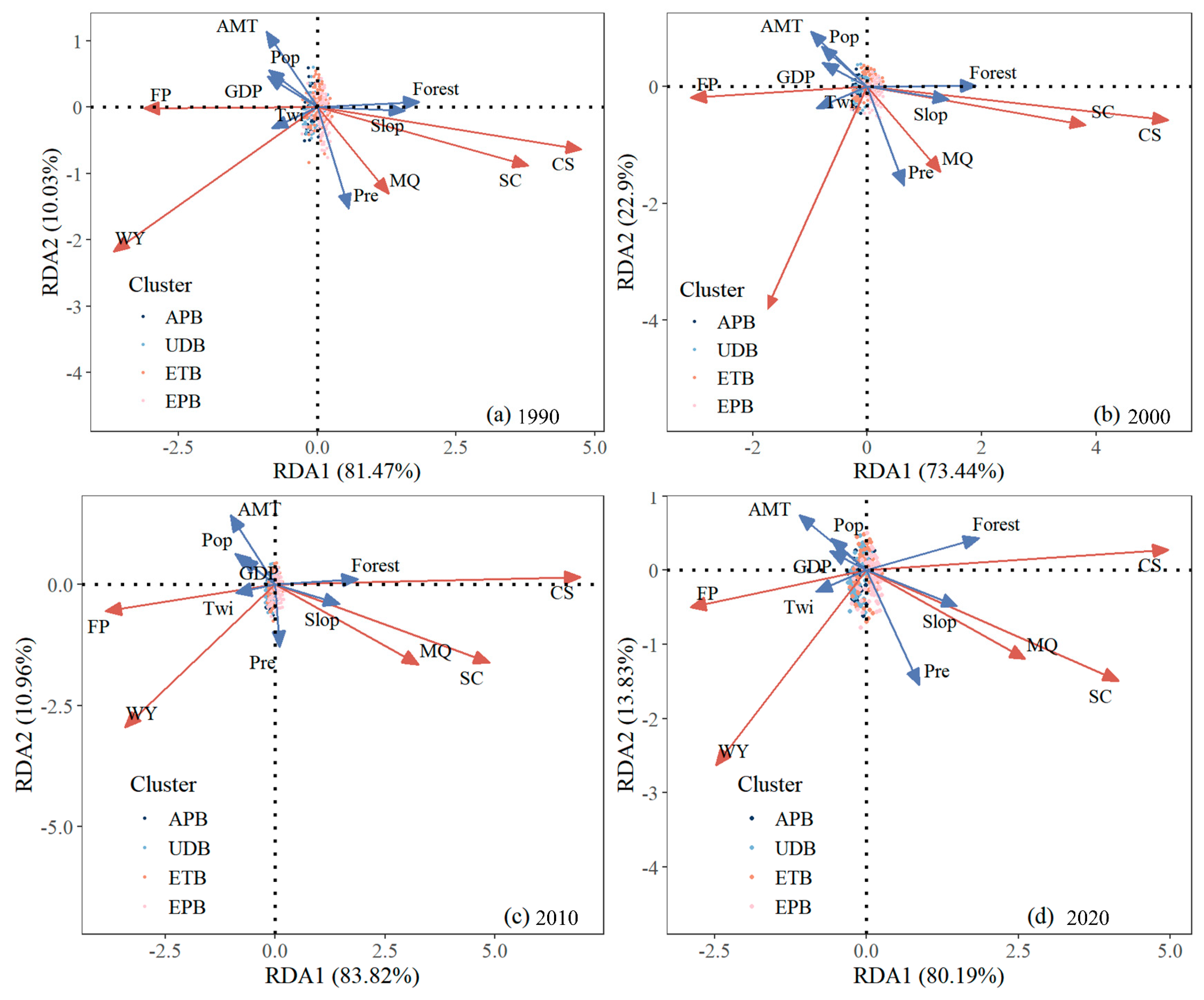 Forests 16 01263 g007