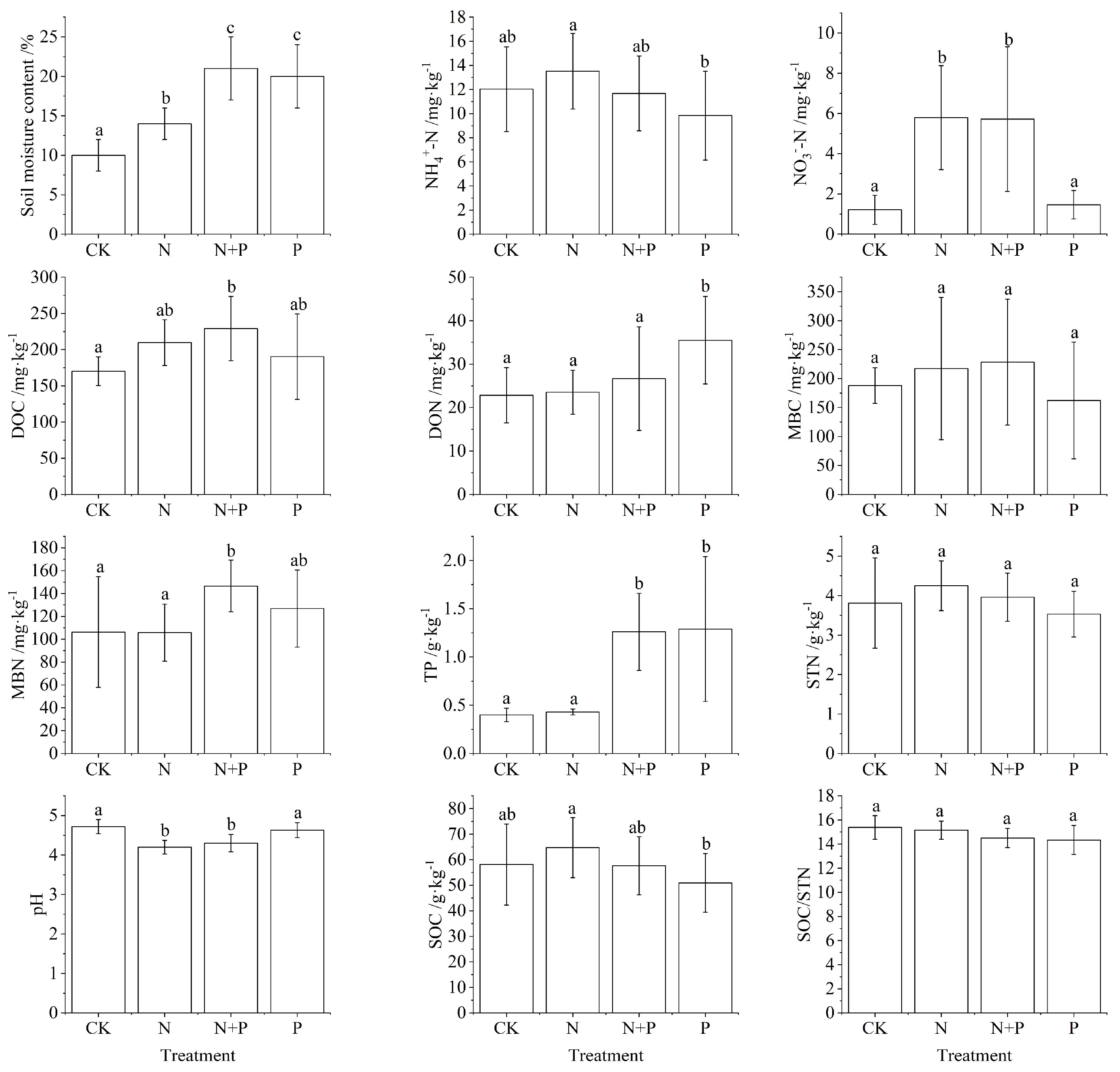 Forests 16 01264 g001