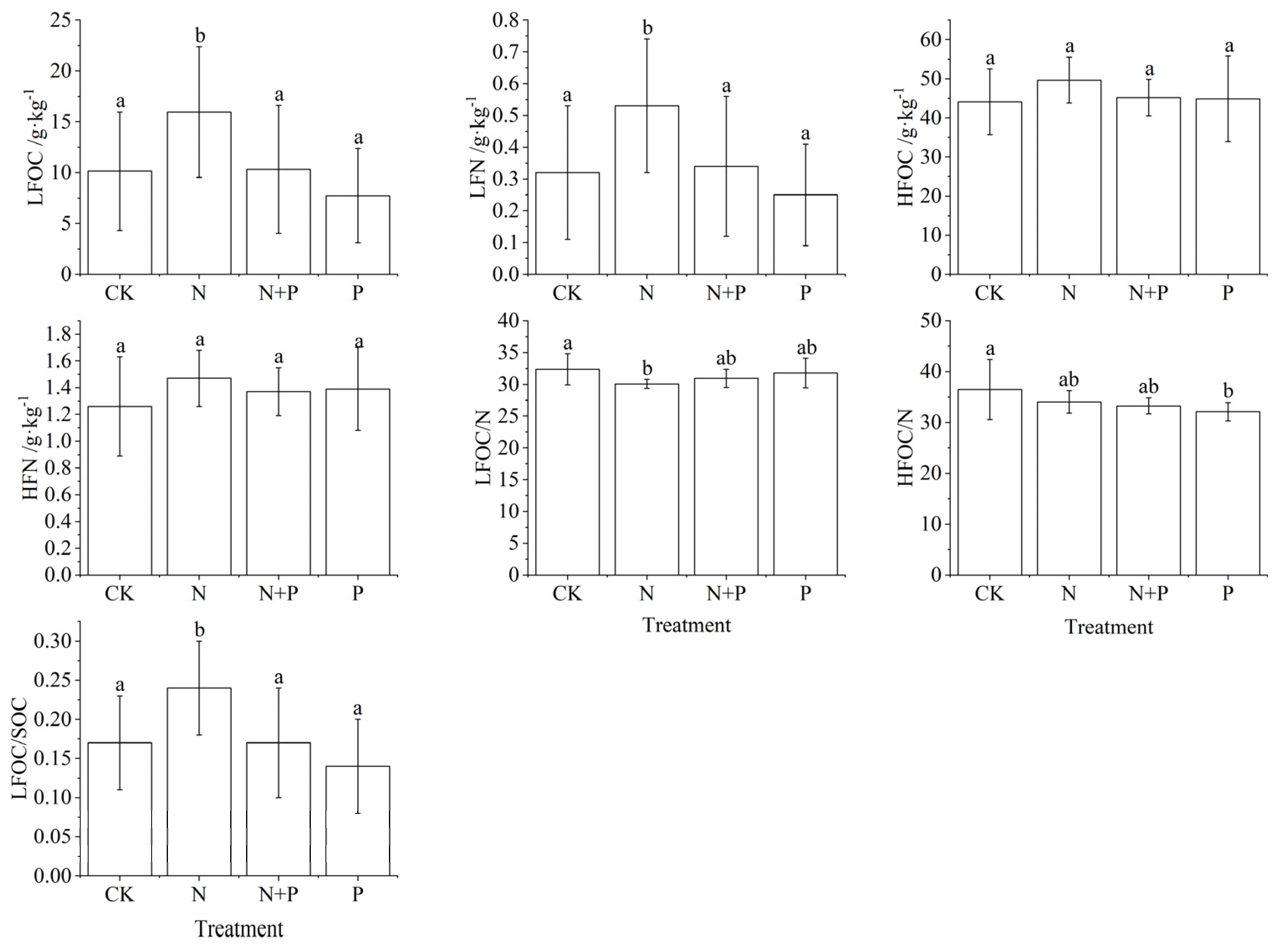 Forests 16 01264 g003