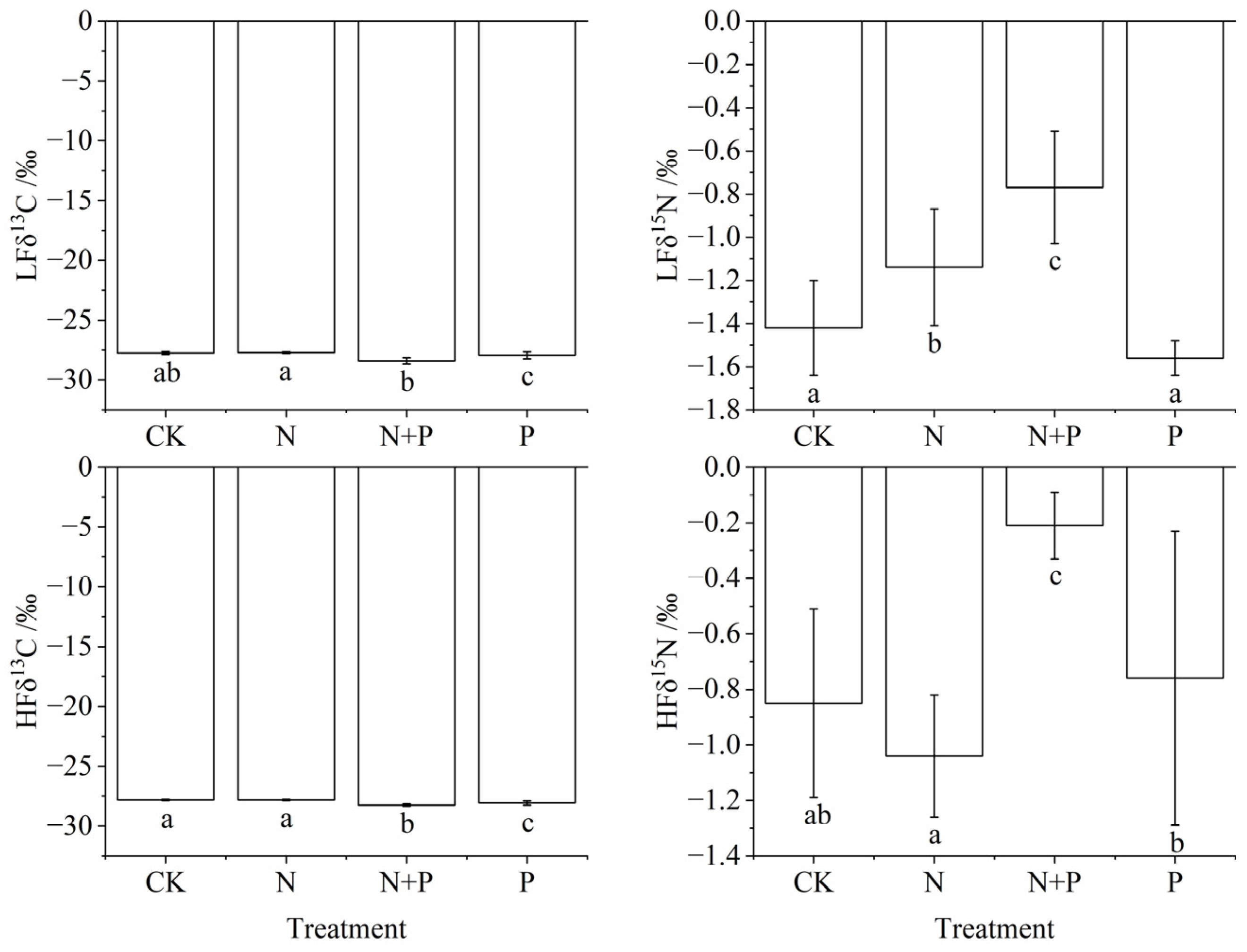 Forests 16 01264 g004