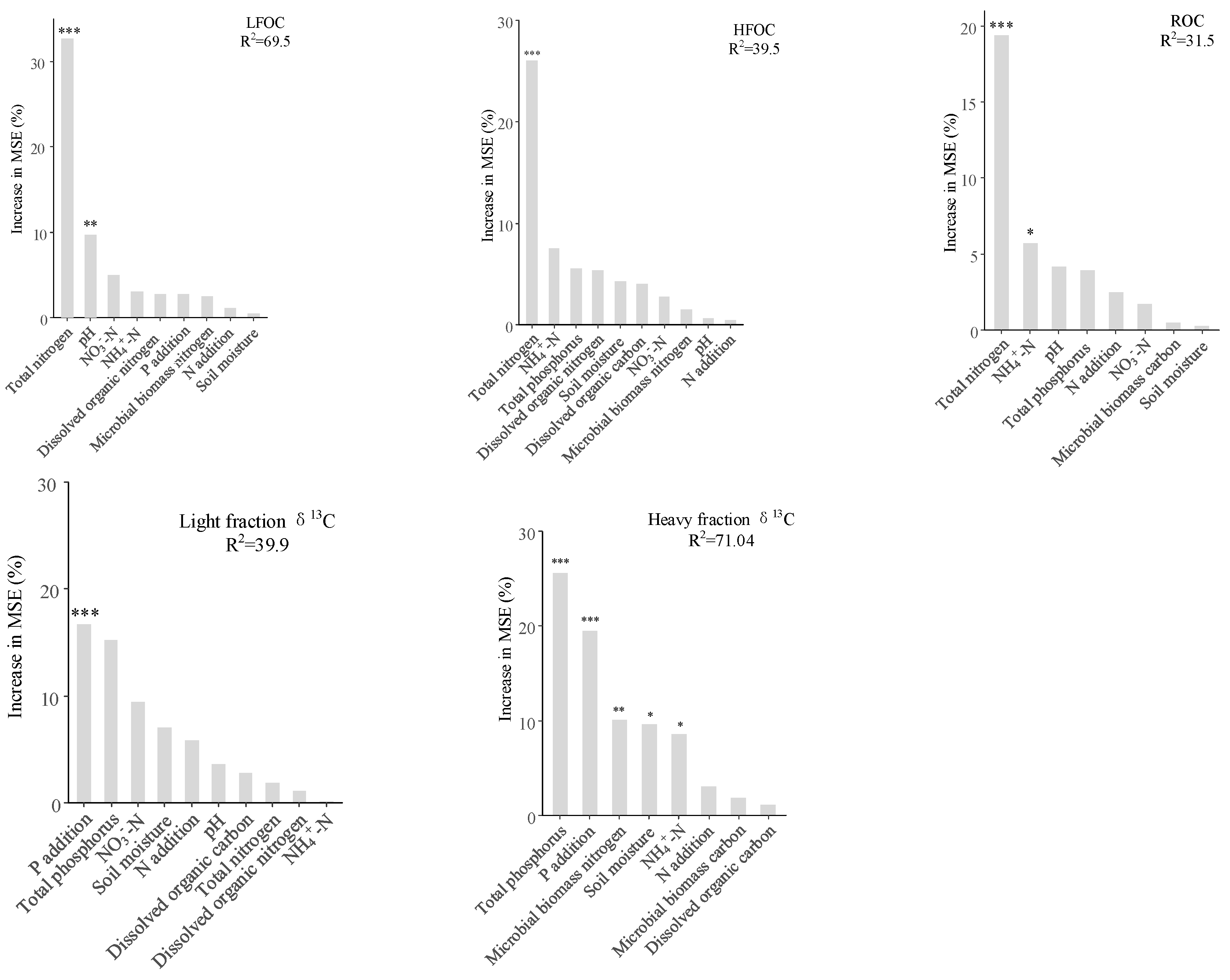 Forests 16 01264 g005