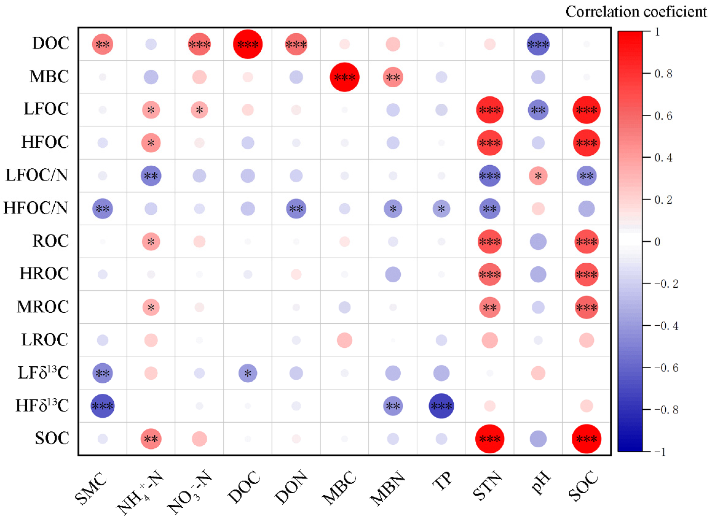 Forests 16 01264 g006