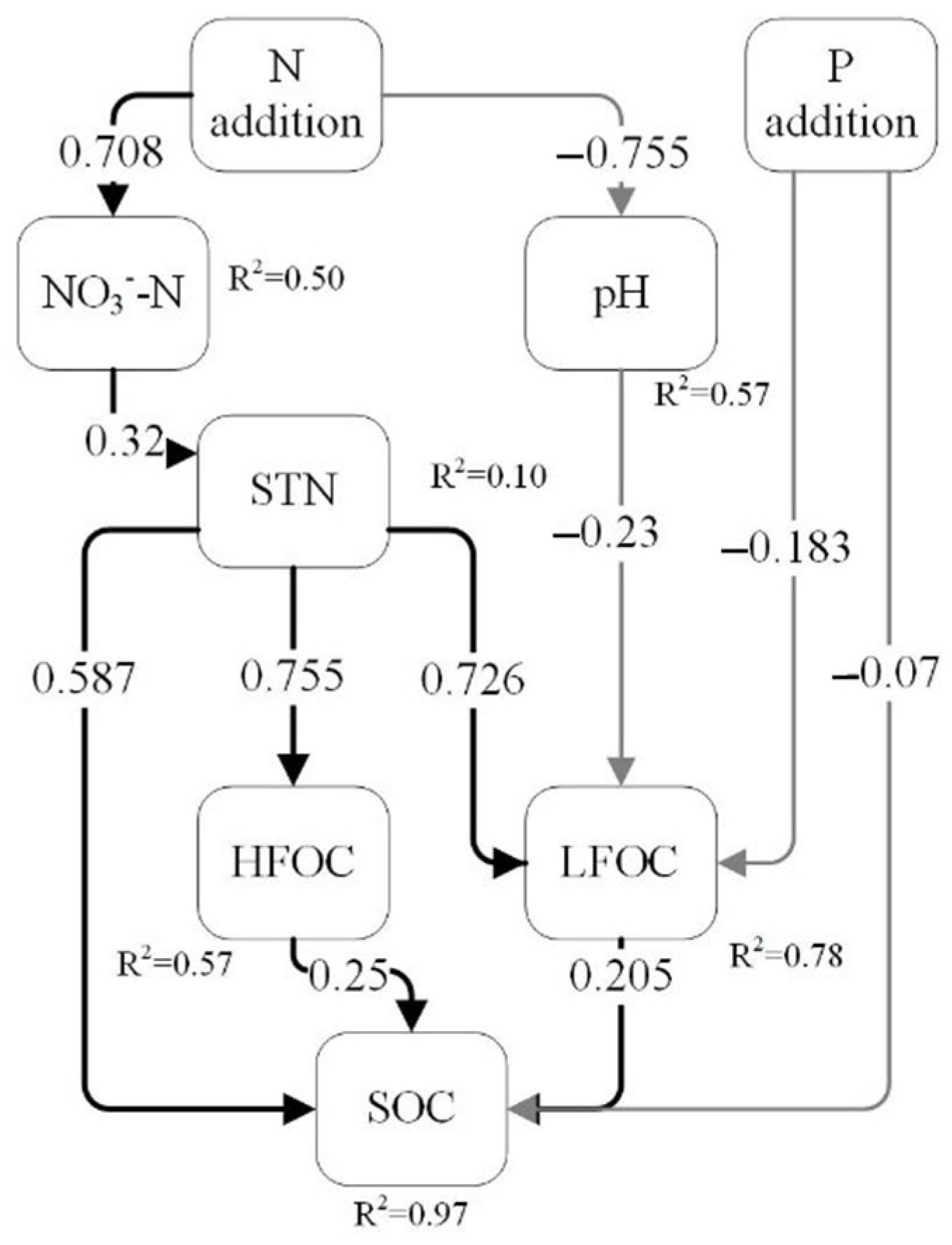 Forests 16 01264 g007