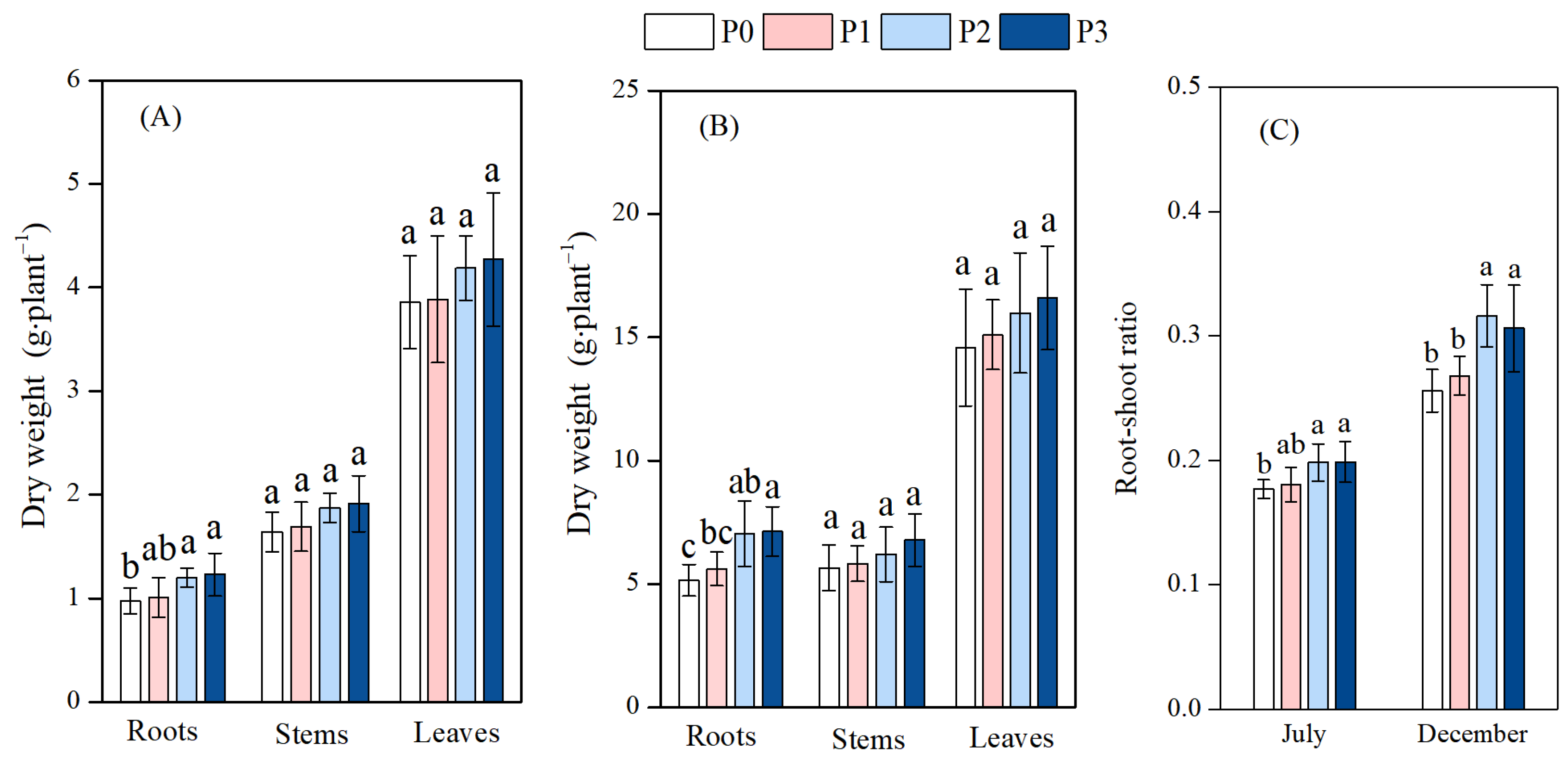 Forests 16 01265 g002 Forests 16 01265 g002
