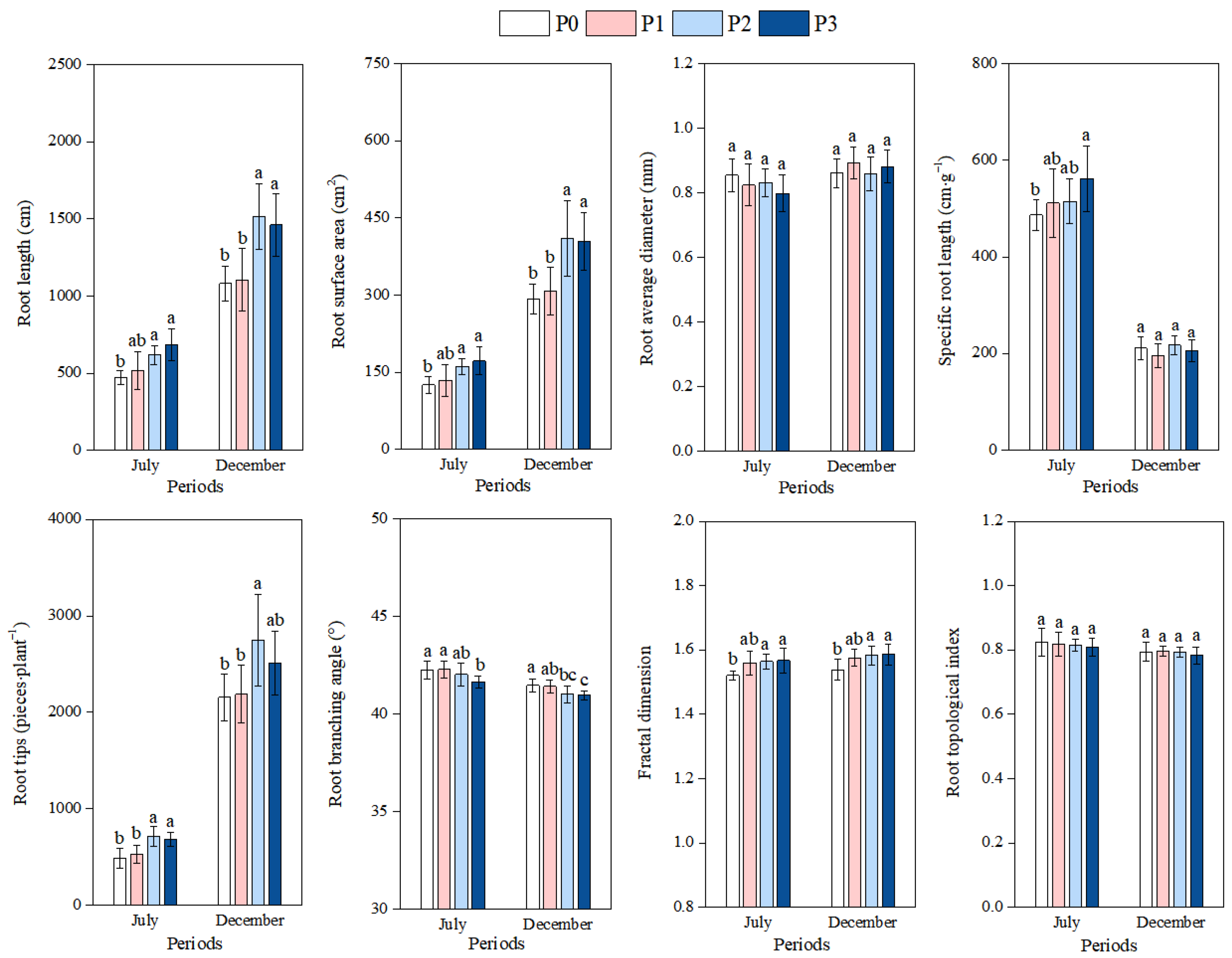 Forests 16 01265 g003 Forests 16 01265 g003