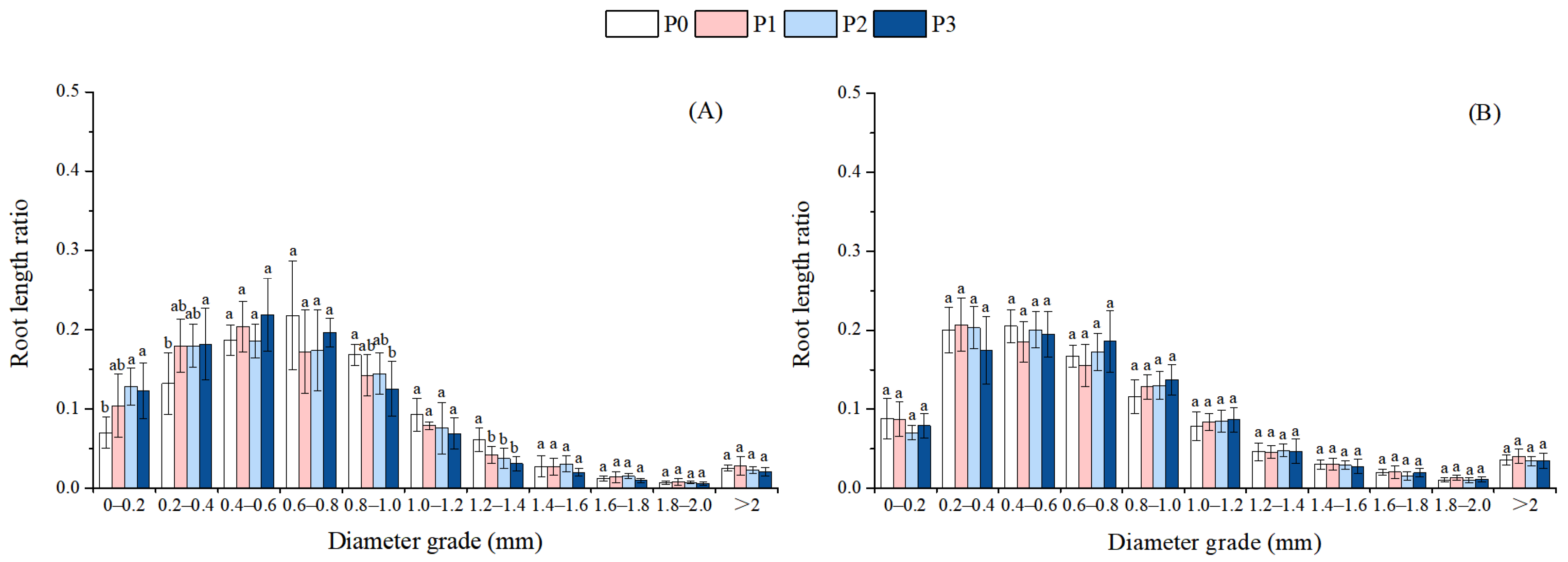Forests 16 01265 g004 Forests 16 01265 g004