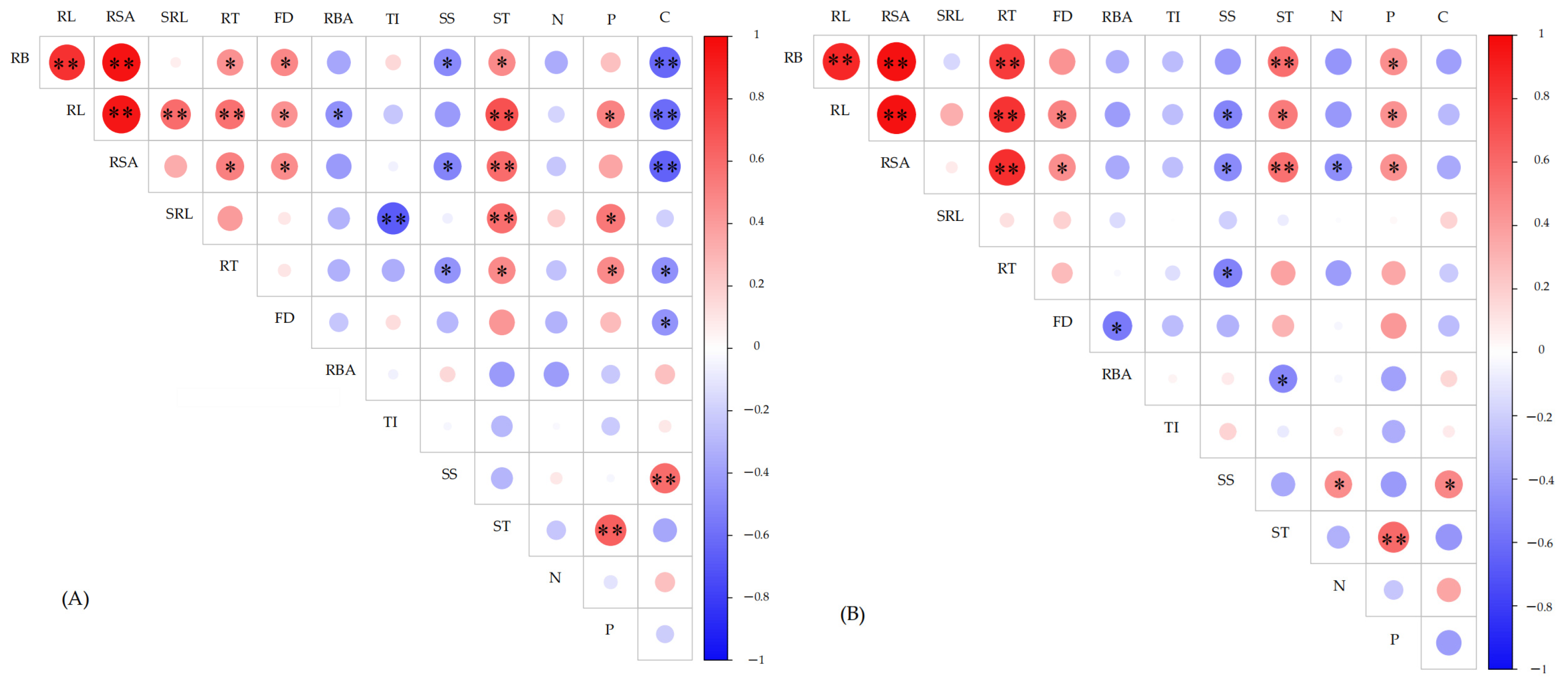 Forests 16 01265 g006 Forests 16 01265 g006