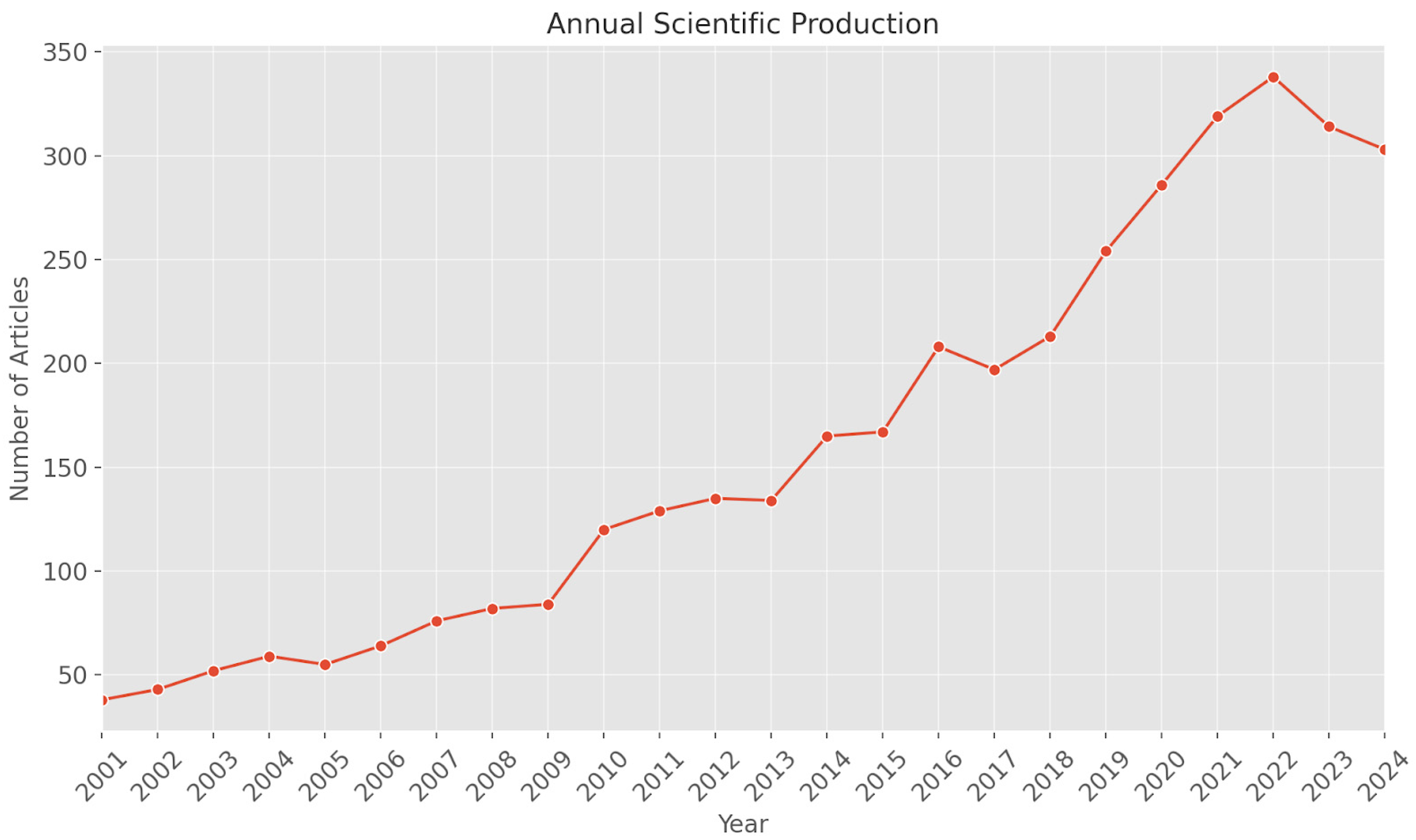 Forests 16 01266 g002 Forests 16 01266 g002