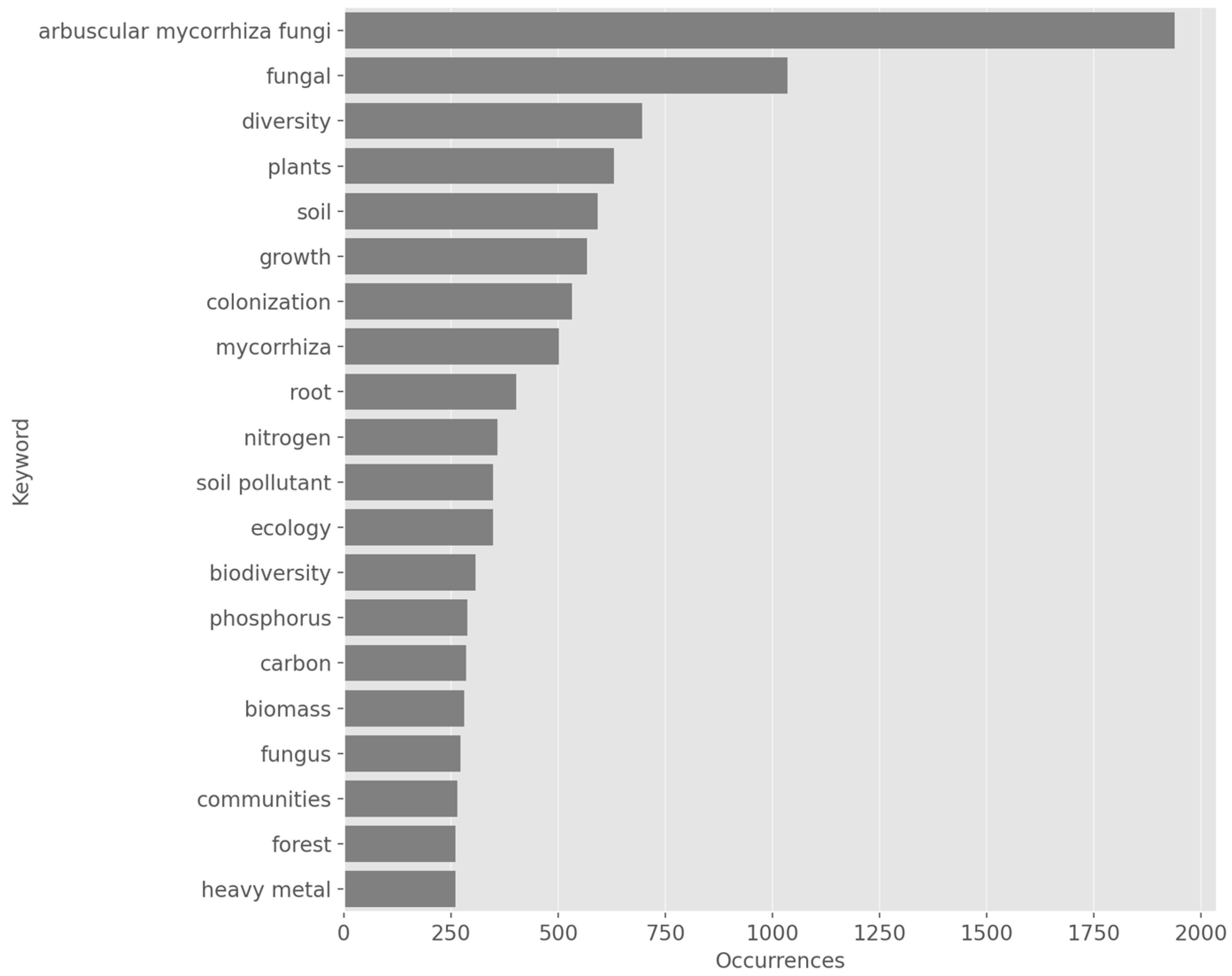 Forests 16 01266 g003 Forests 16 01266 g003