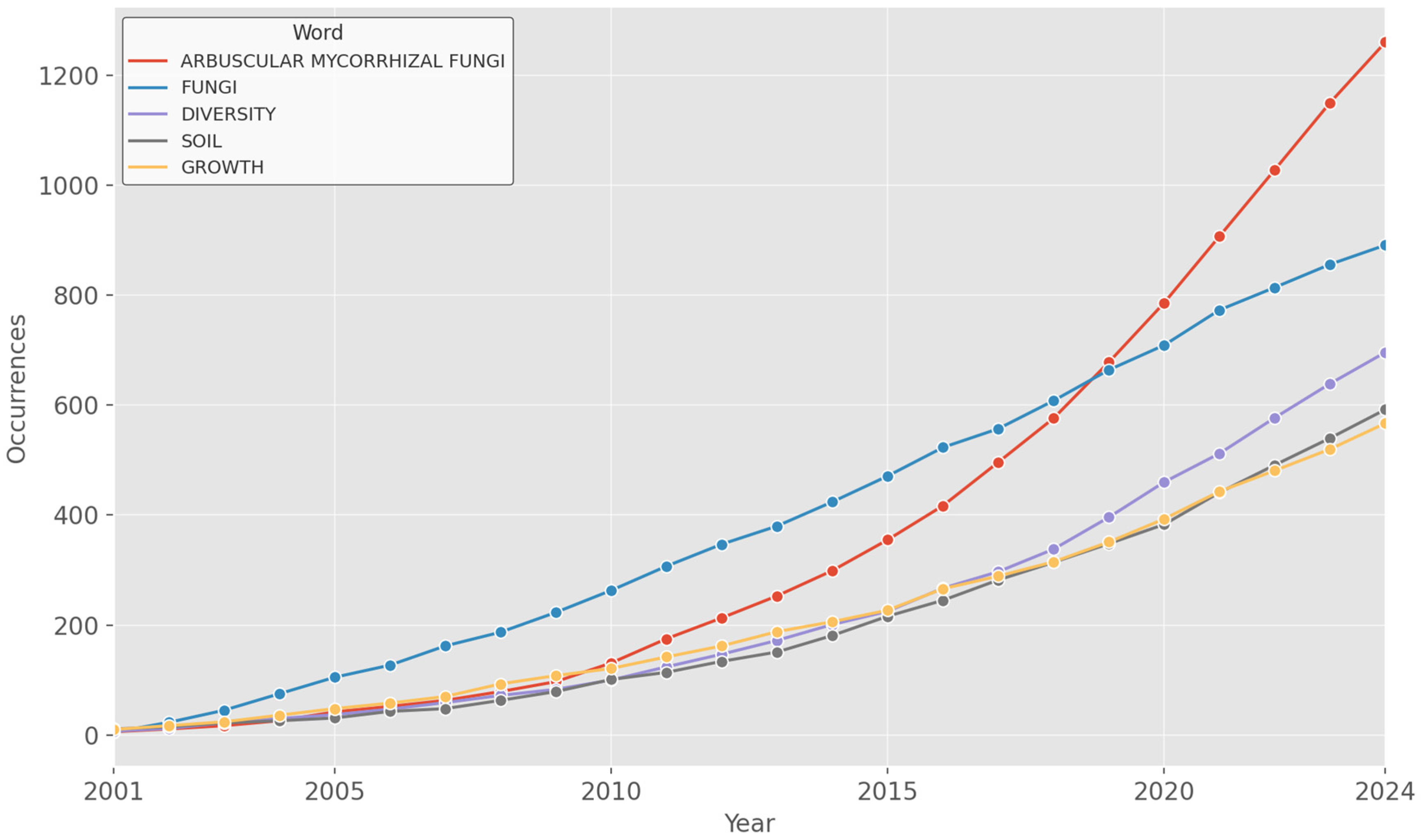 Forests 16 01266 g004 Forests 16 01266 g004