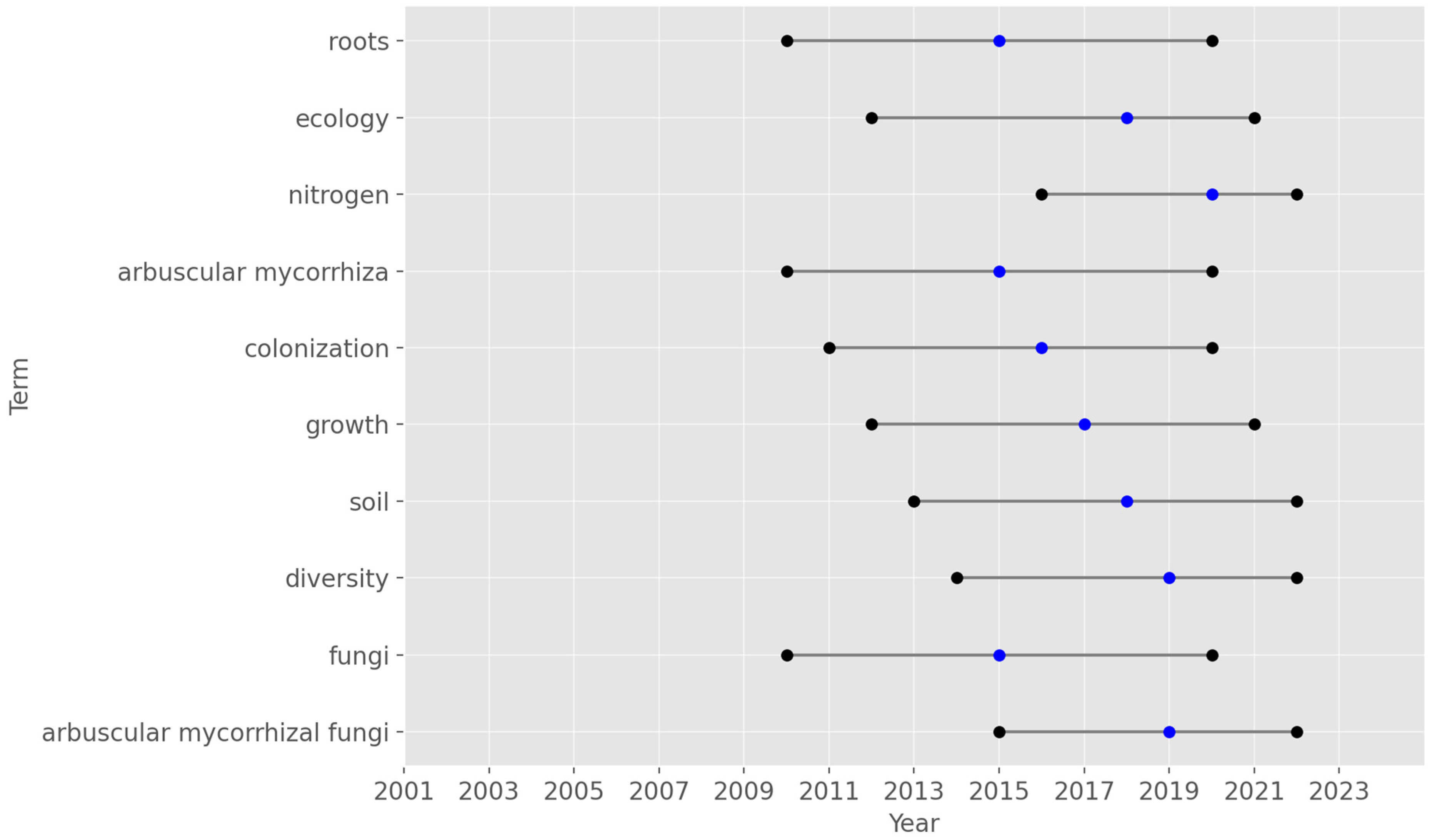 Forests 16 01266 g006 Forests 16 01266 g006
