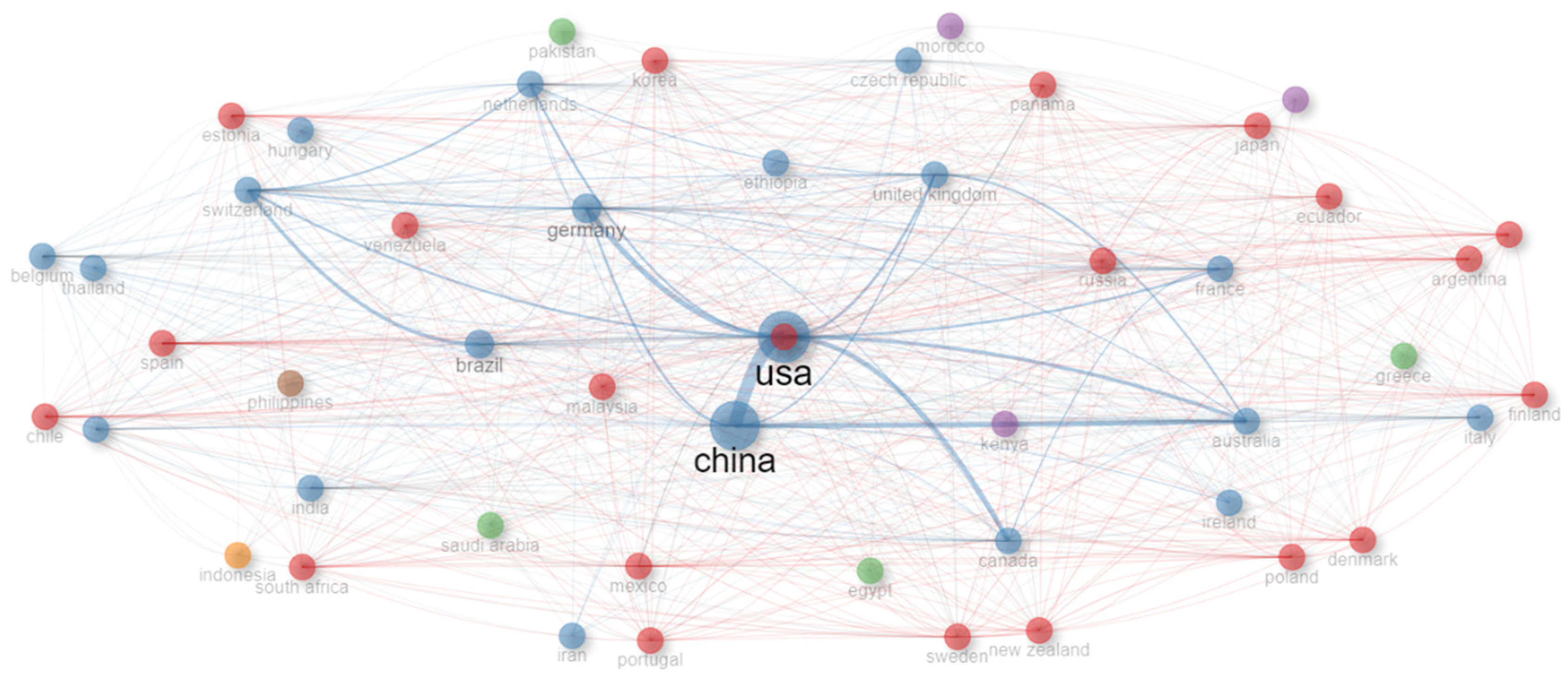 Forests 16 01266 g007 Forests 16 01266 g007