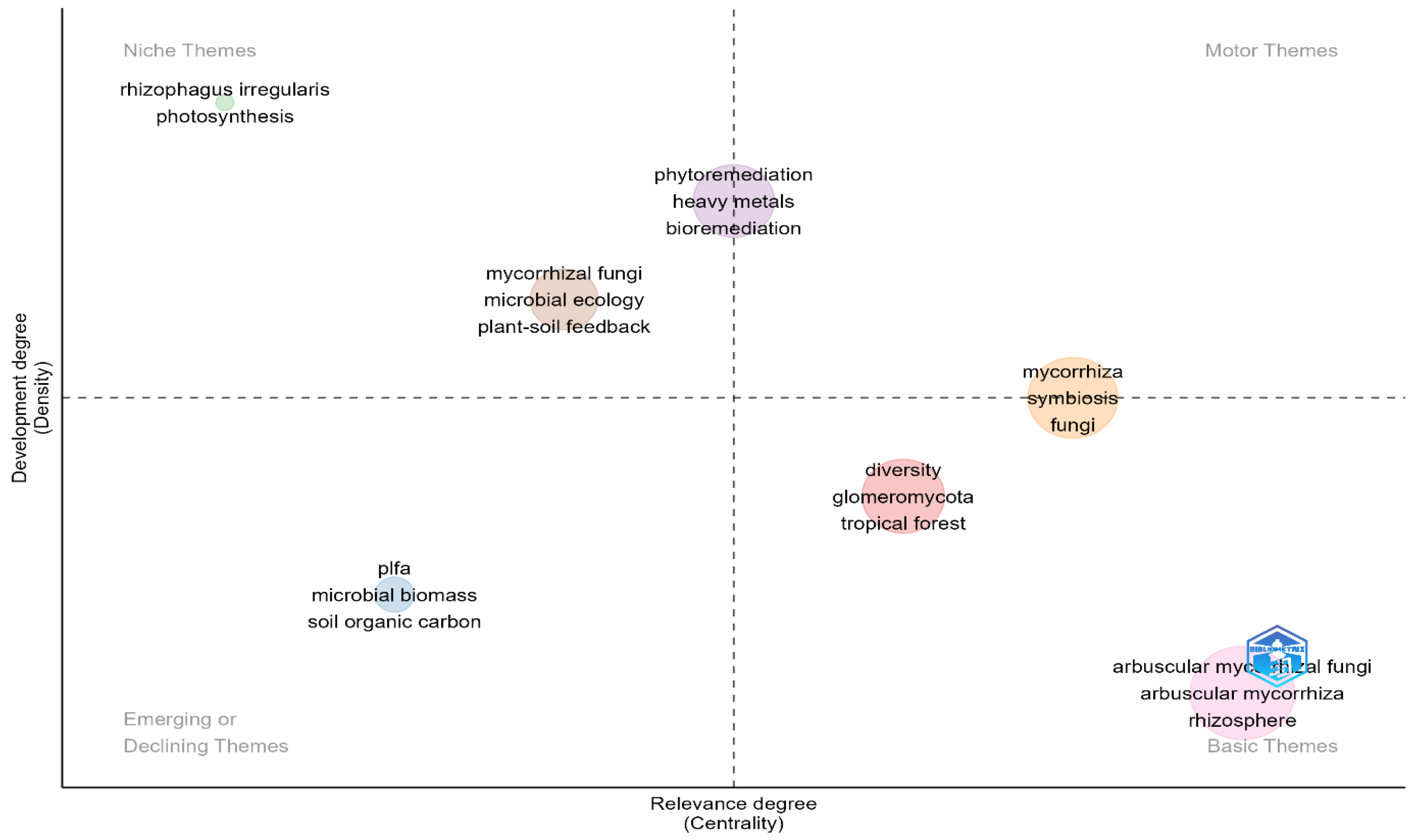 Forests 16 01266 g008 Forests 16 01266 g008