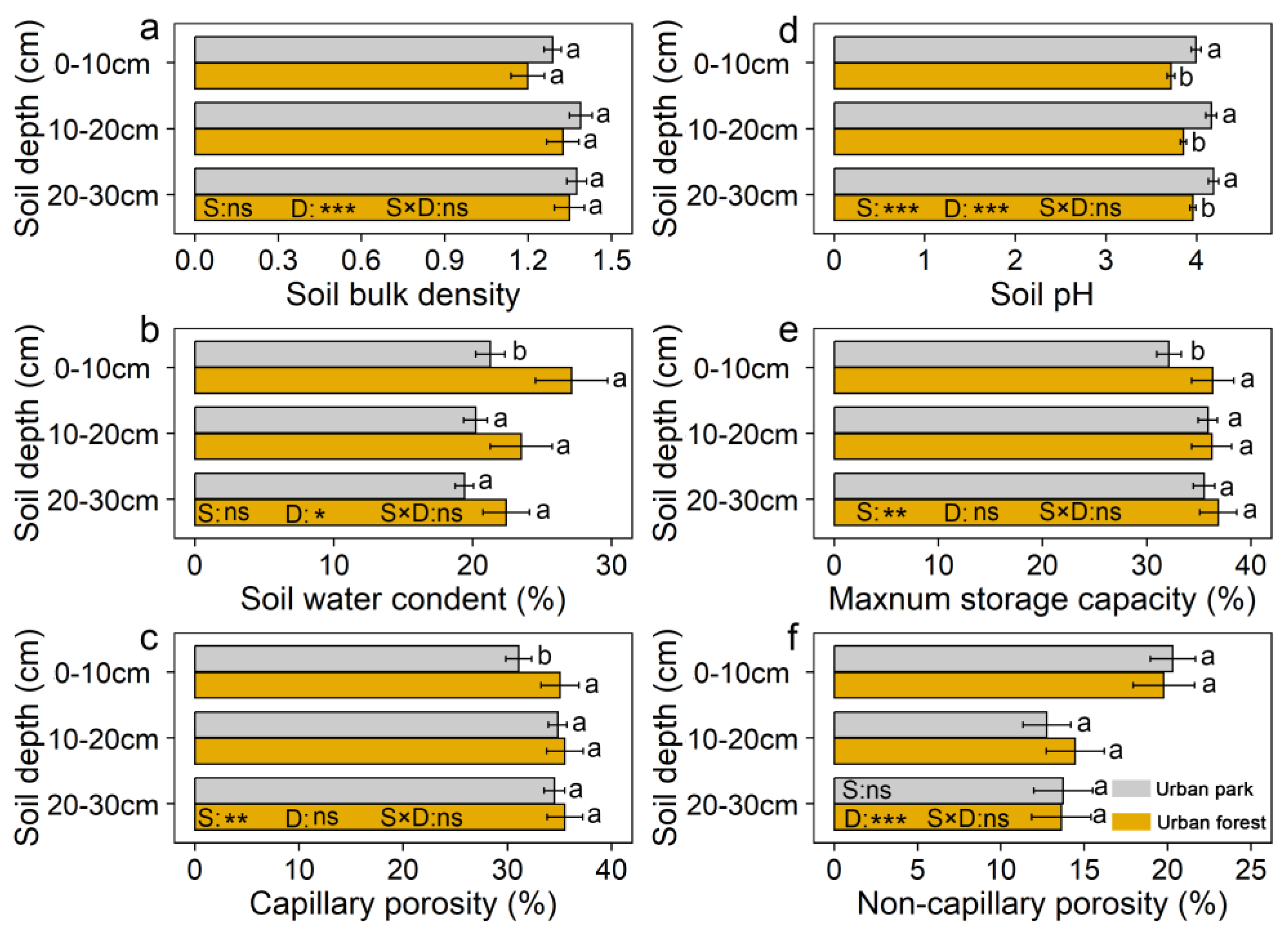Forests 16 01268 g002