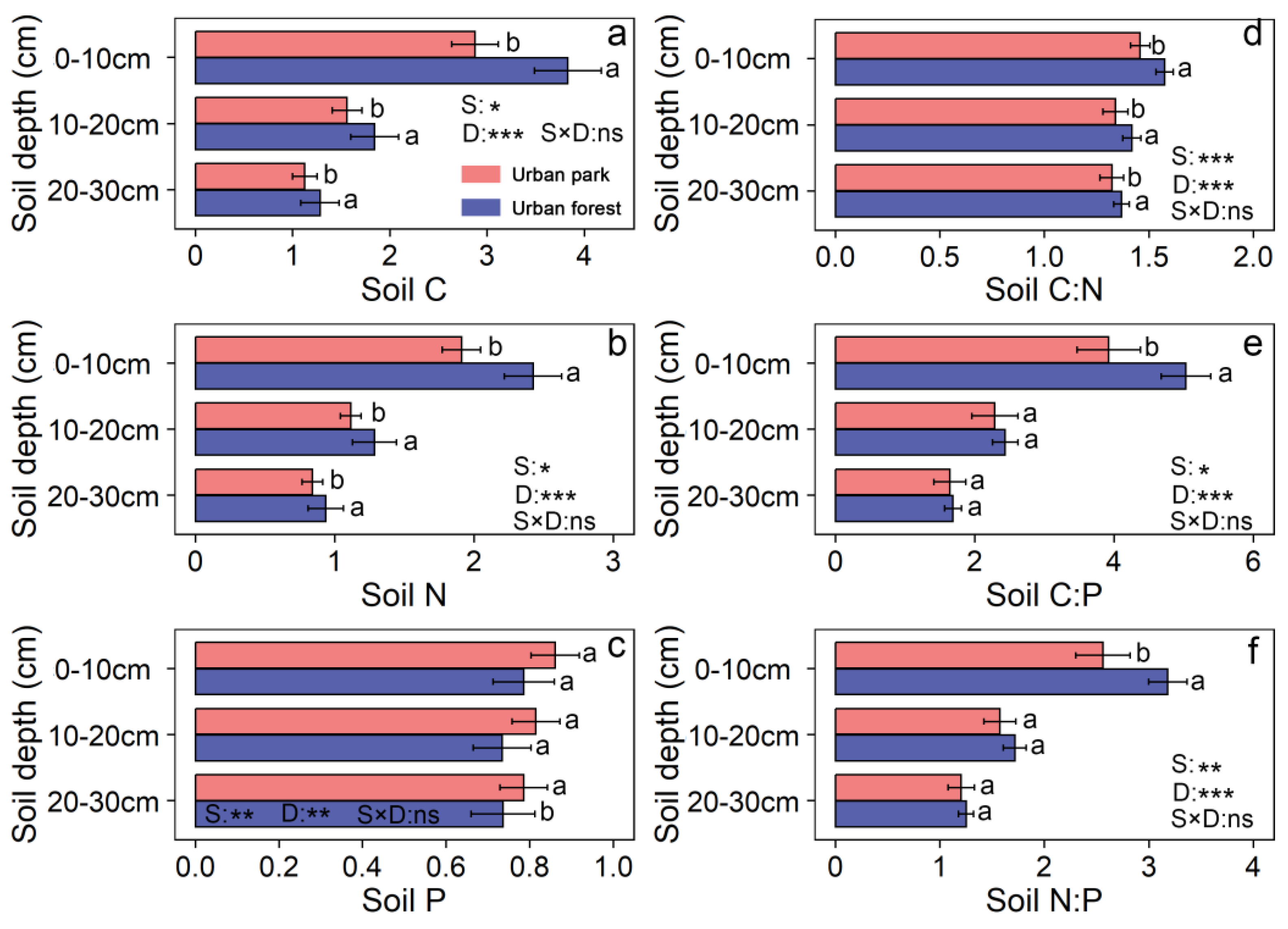 Forests 16 01268 g003