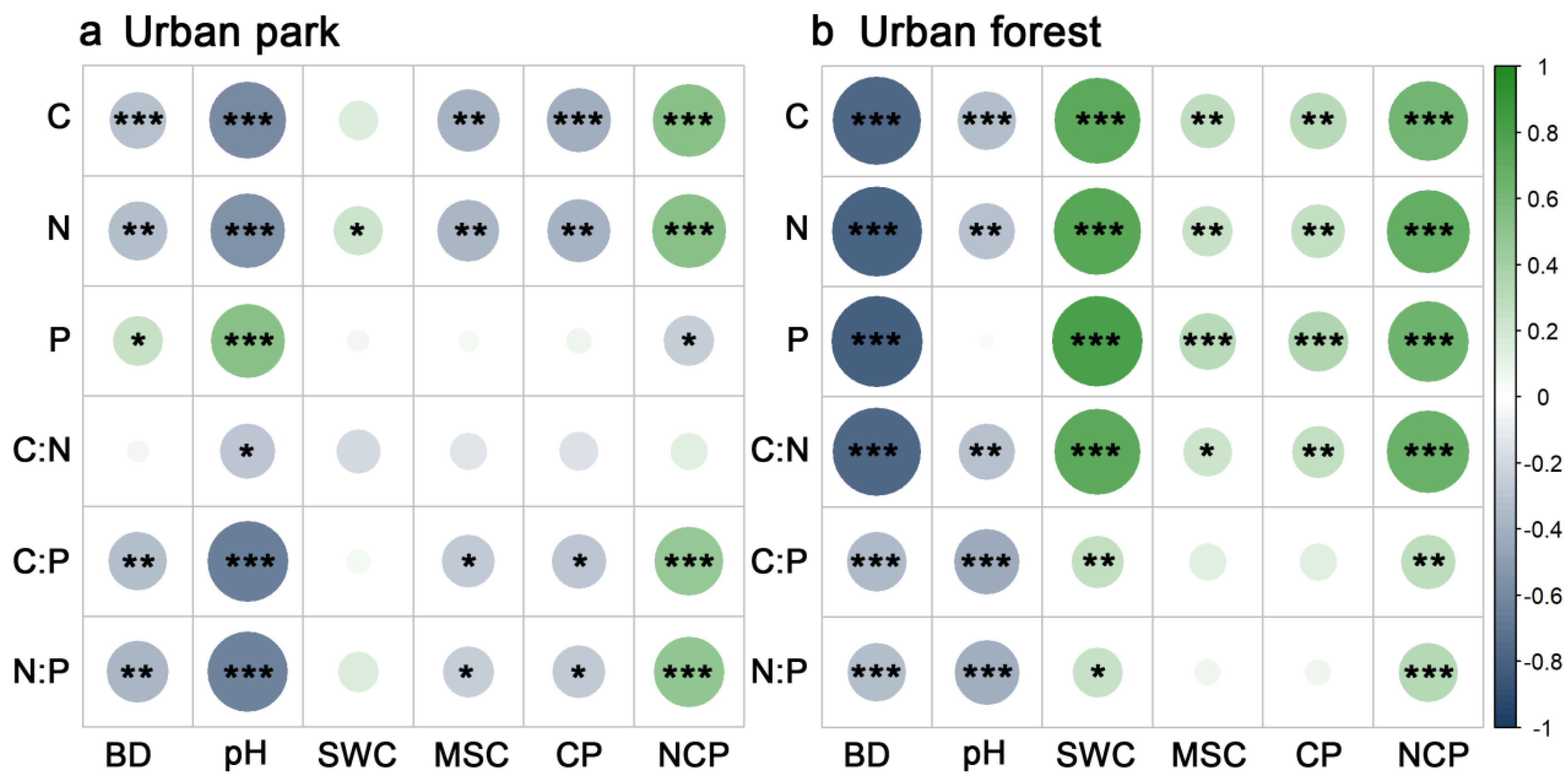 Forests 16 01268 g004