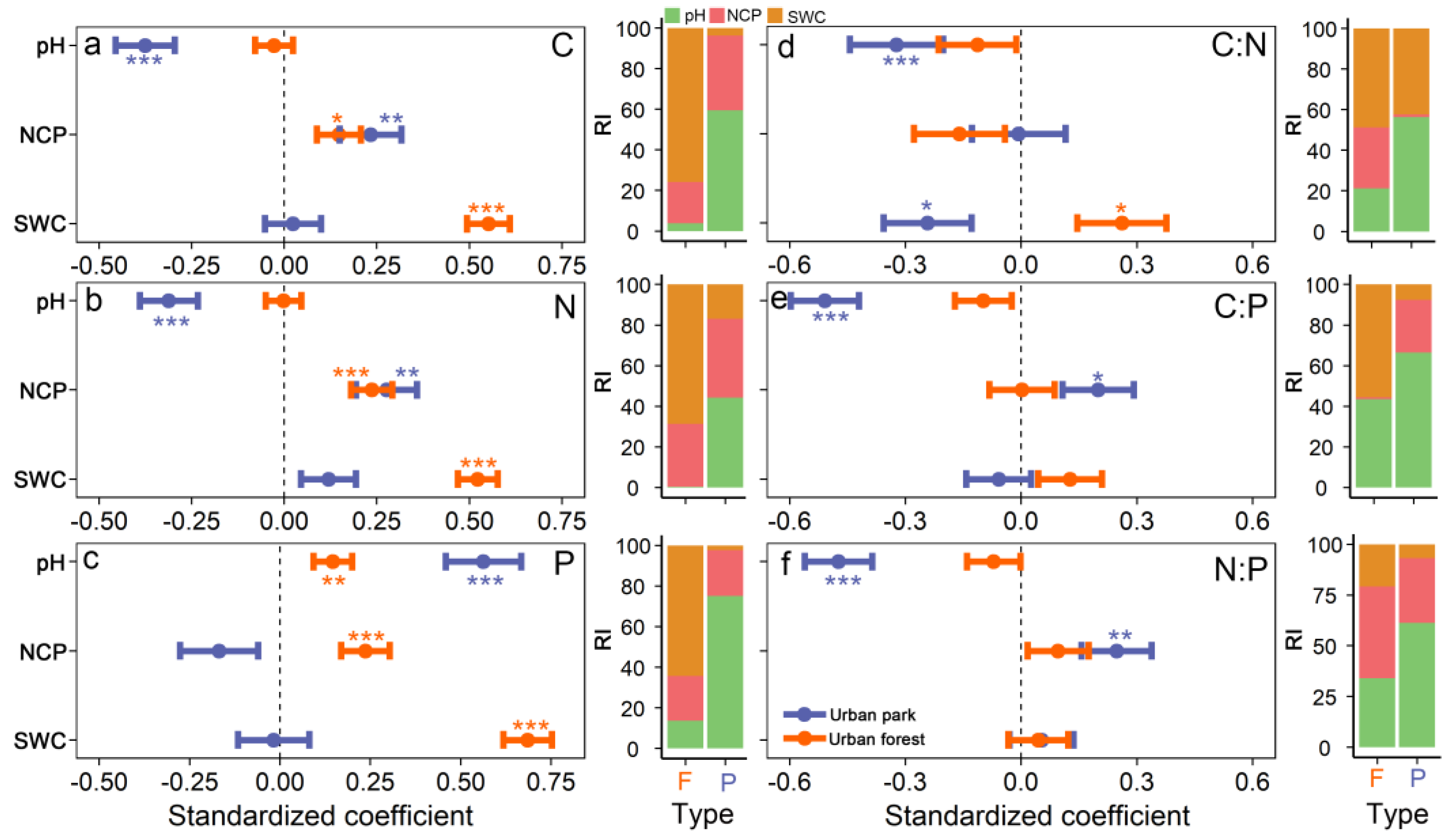Forests 16 01268 g005