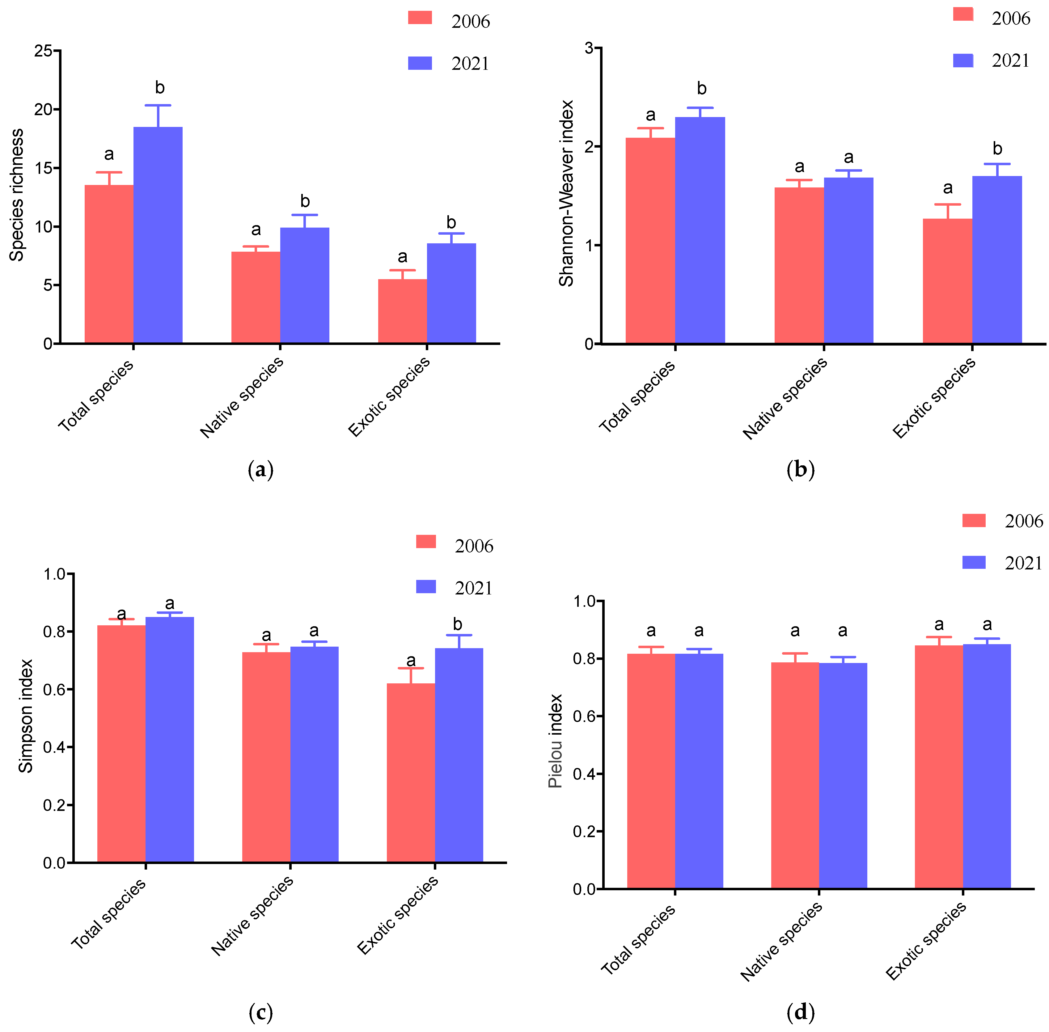 Forests 16 01269 g002
