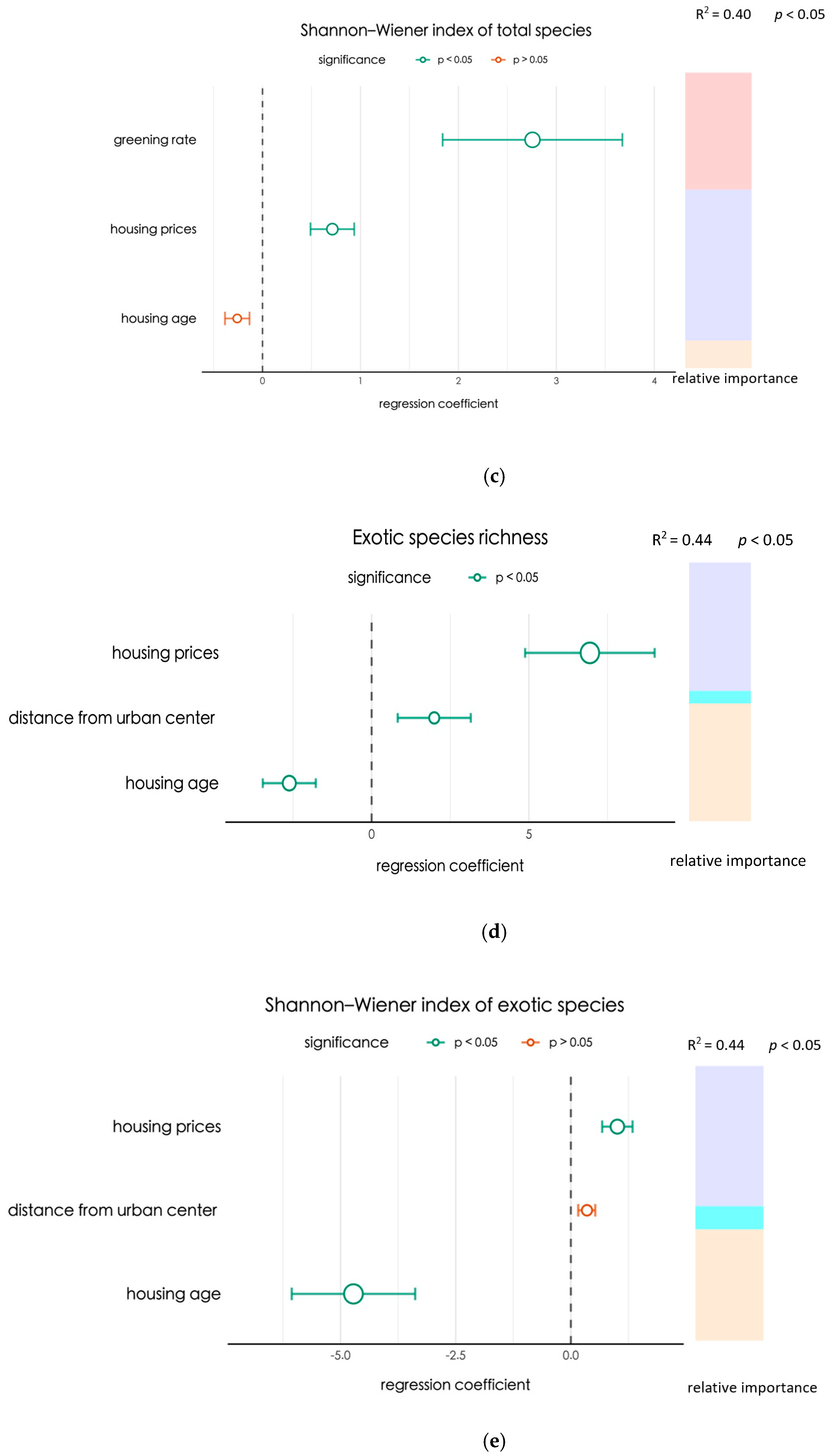 Forests 16 01269 g003b