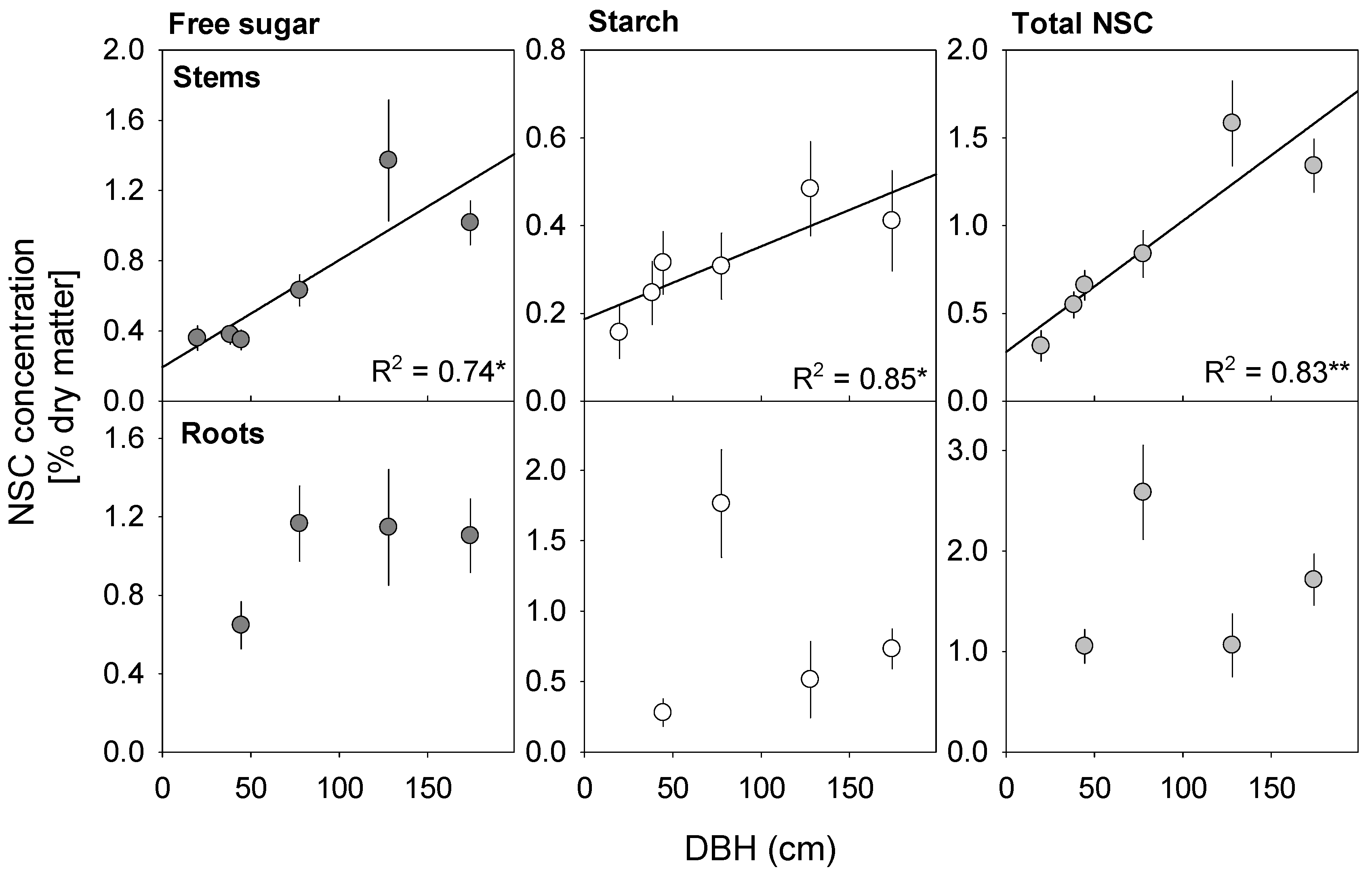 Forests 16 01270 g001