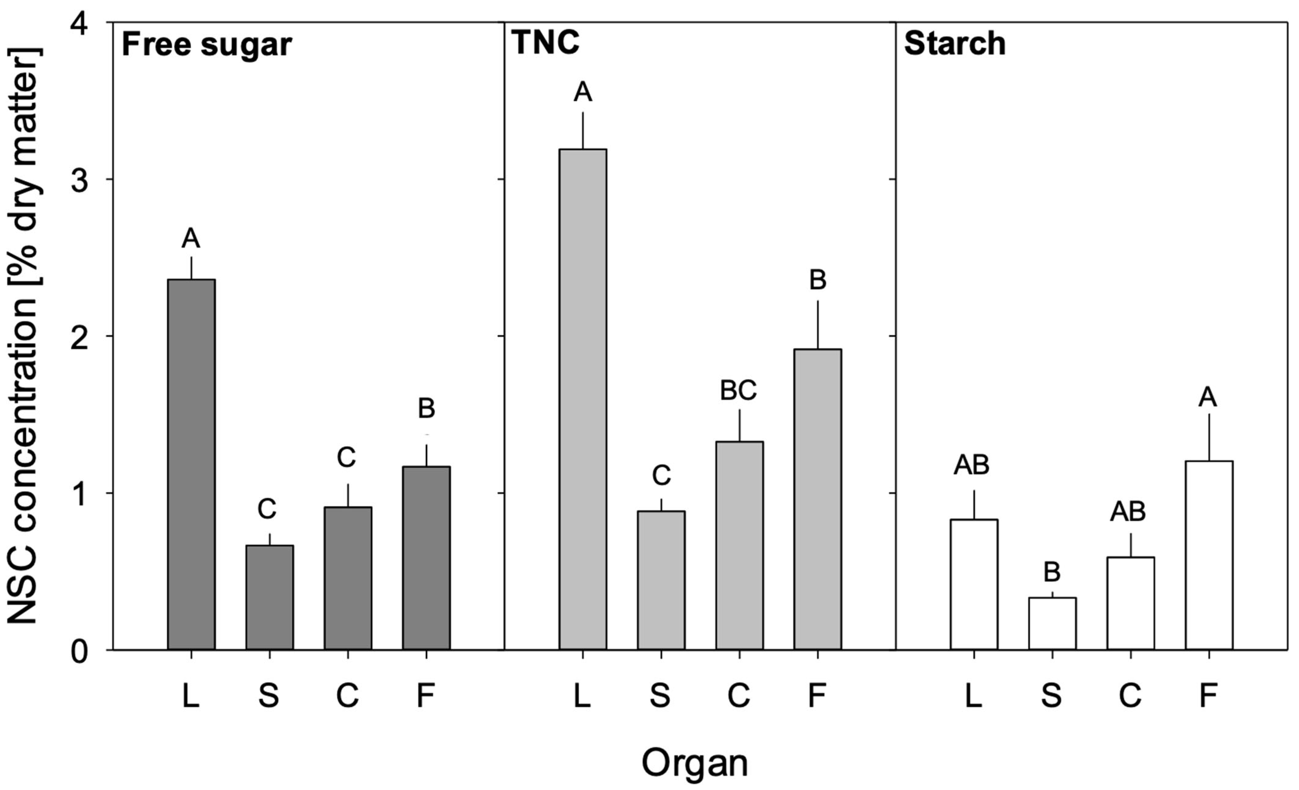 Forests 16 01270 g002