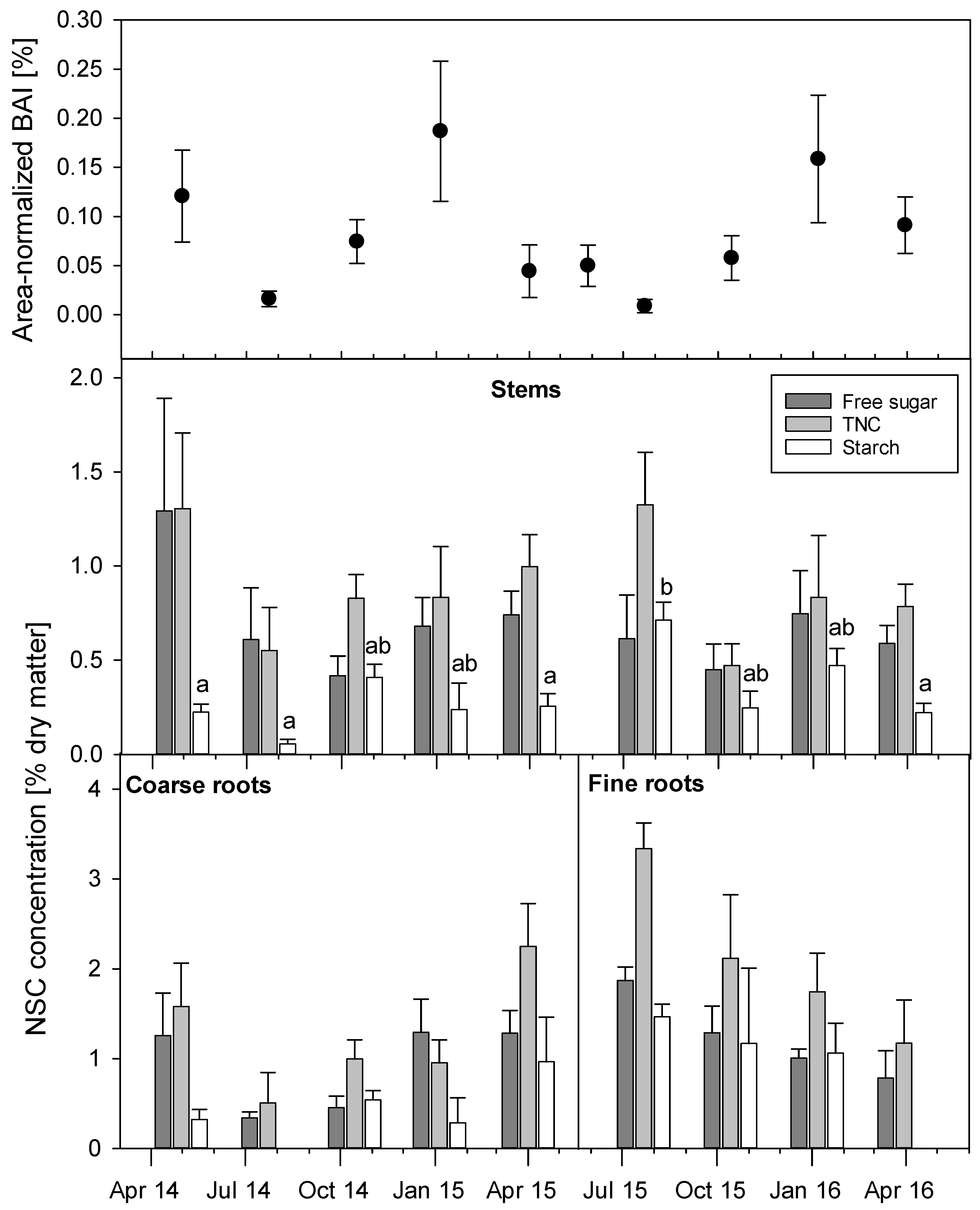 Forests 16 01270 g004