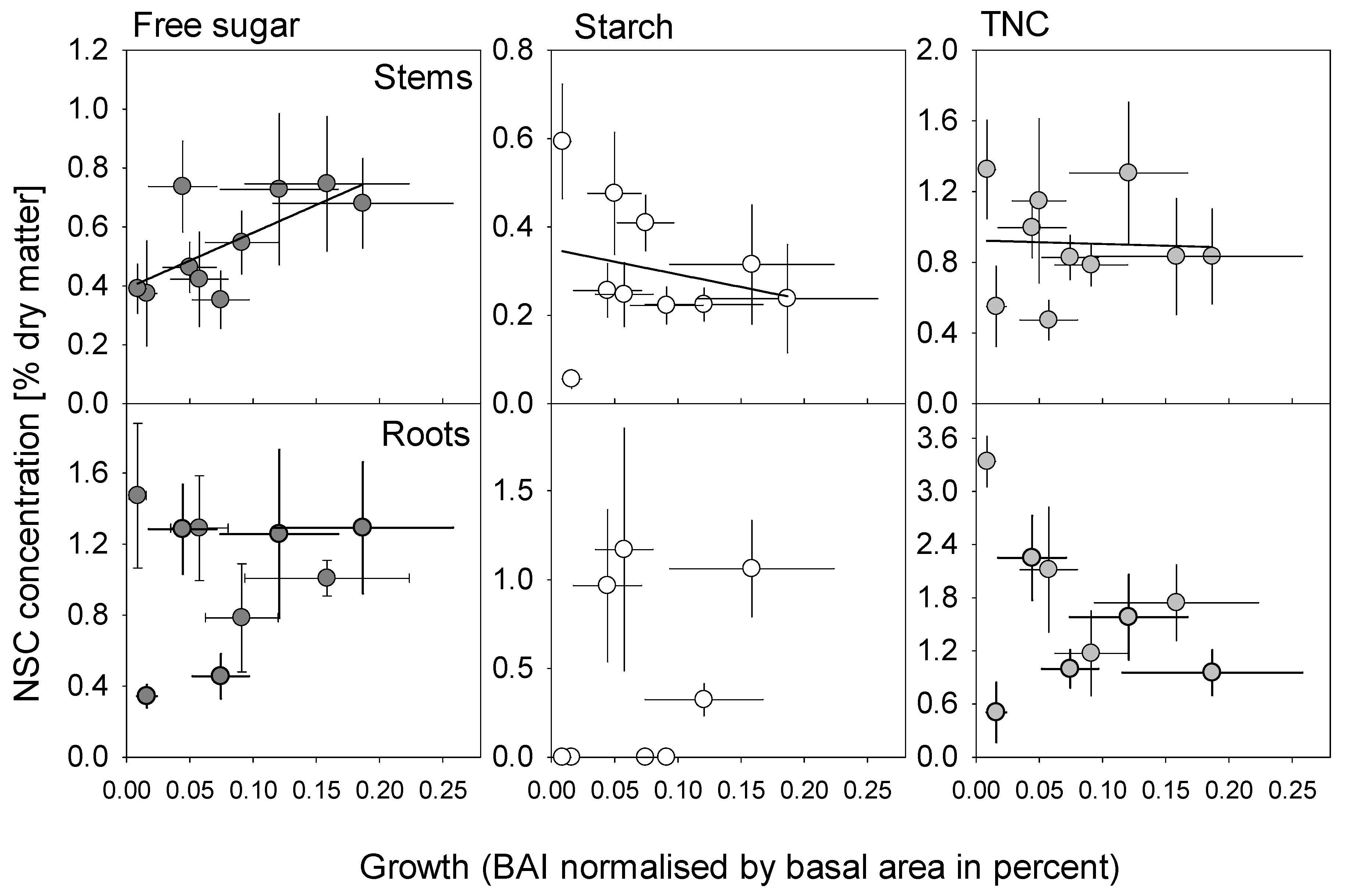 Forests 16 01270 g005
