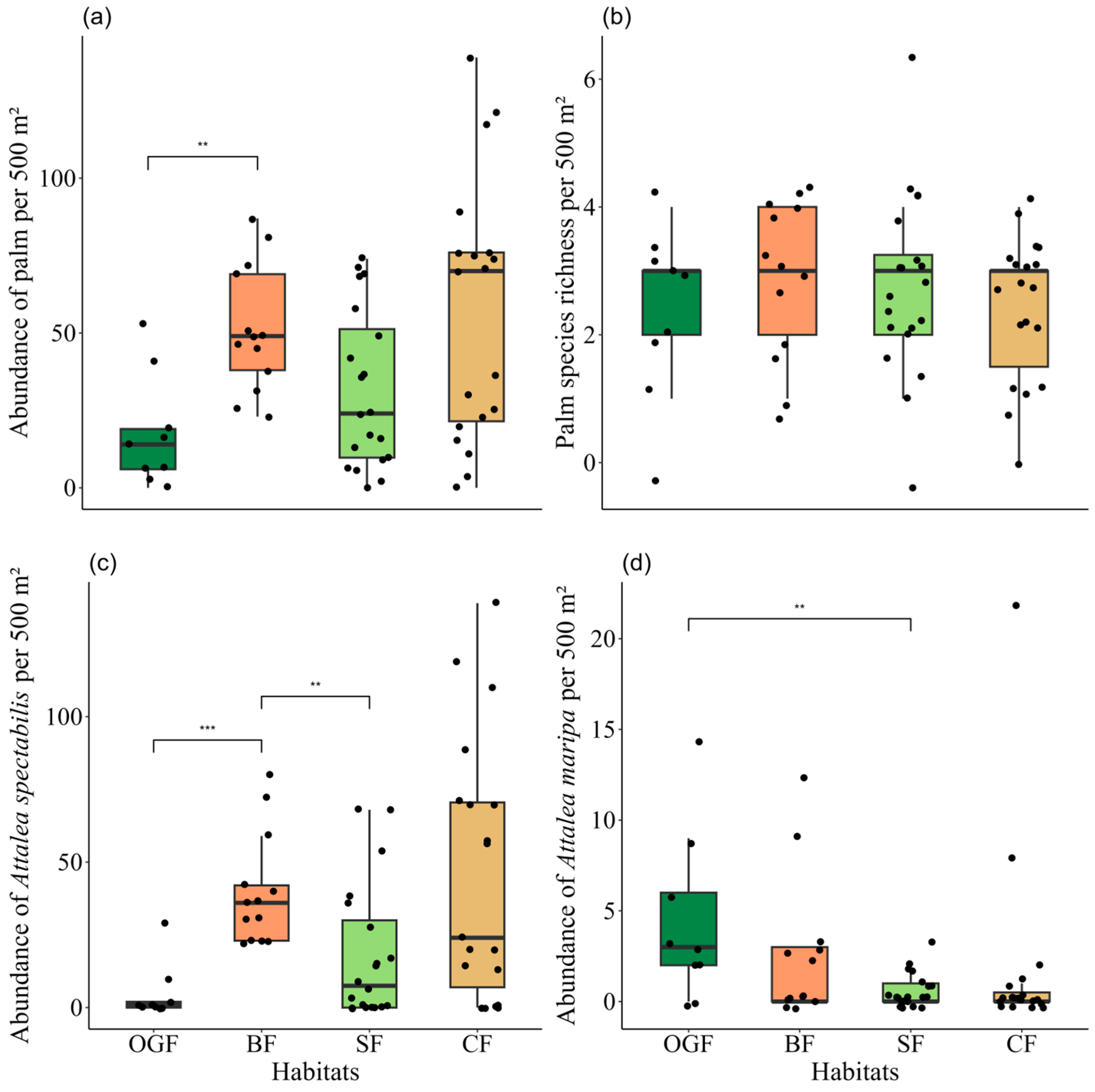 Forests 16 01271 g002