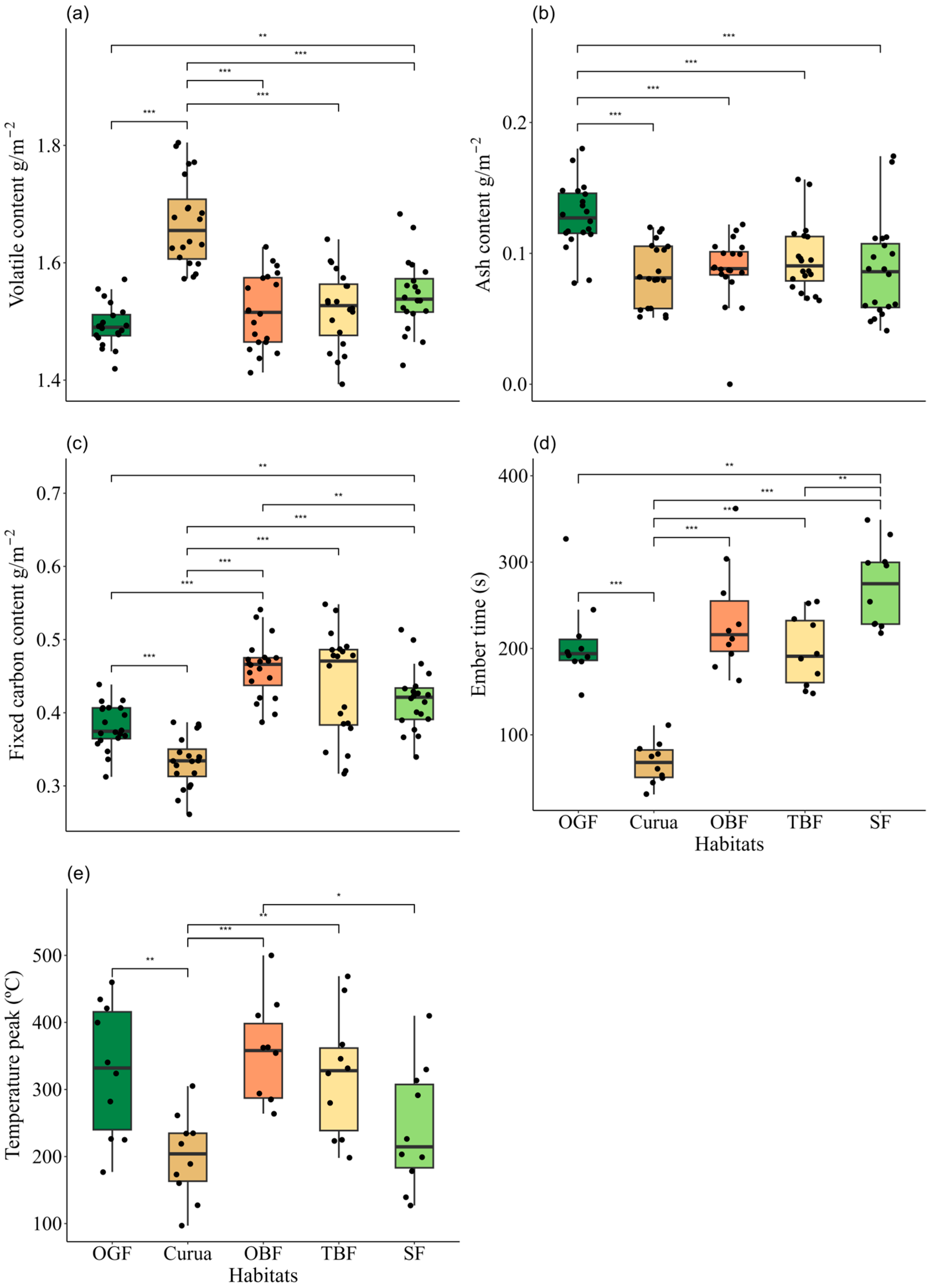 Forests 16 01271 g003