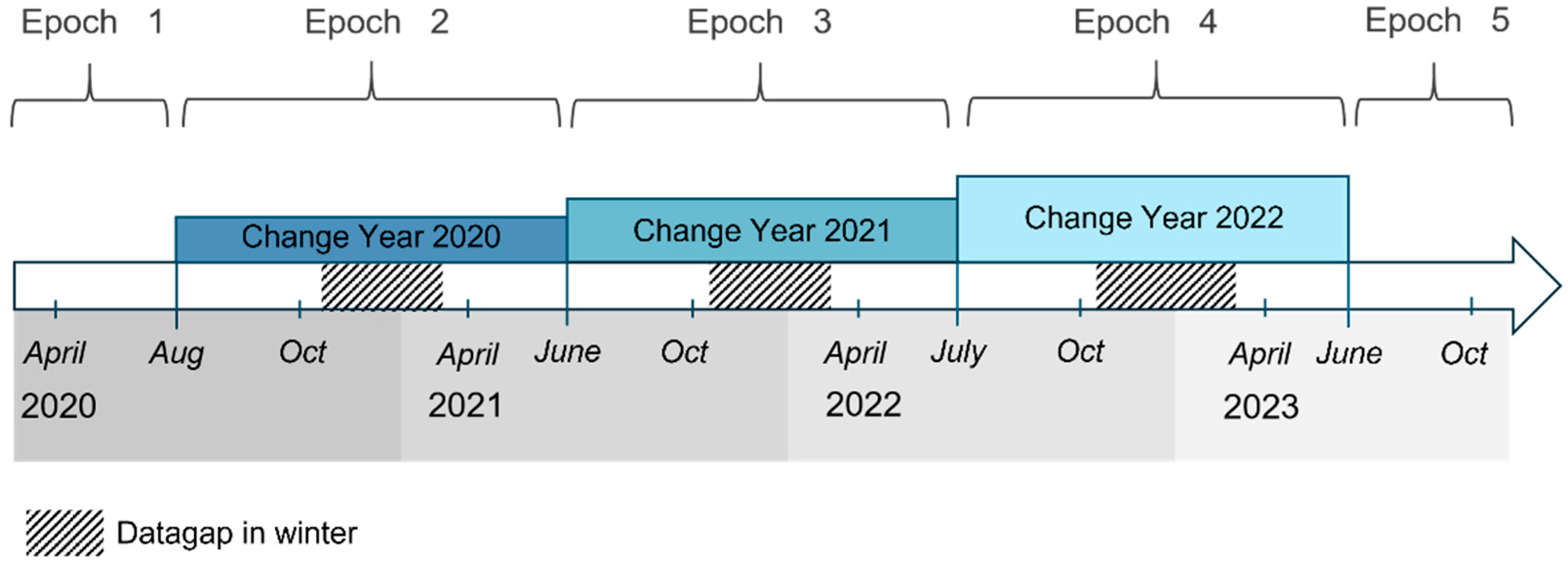 Forests 16 01272 g002