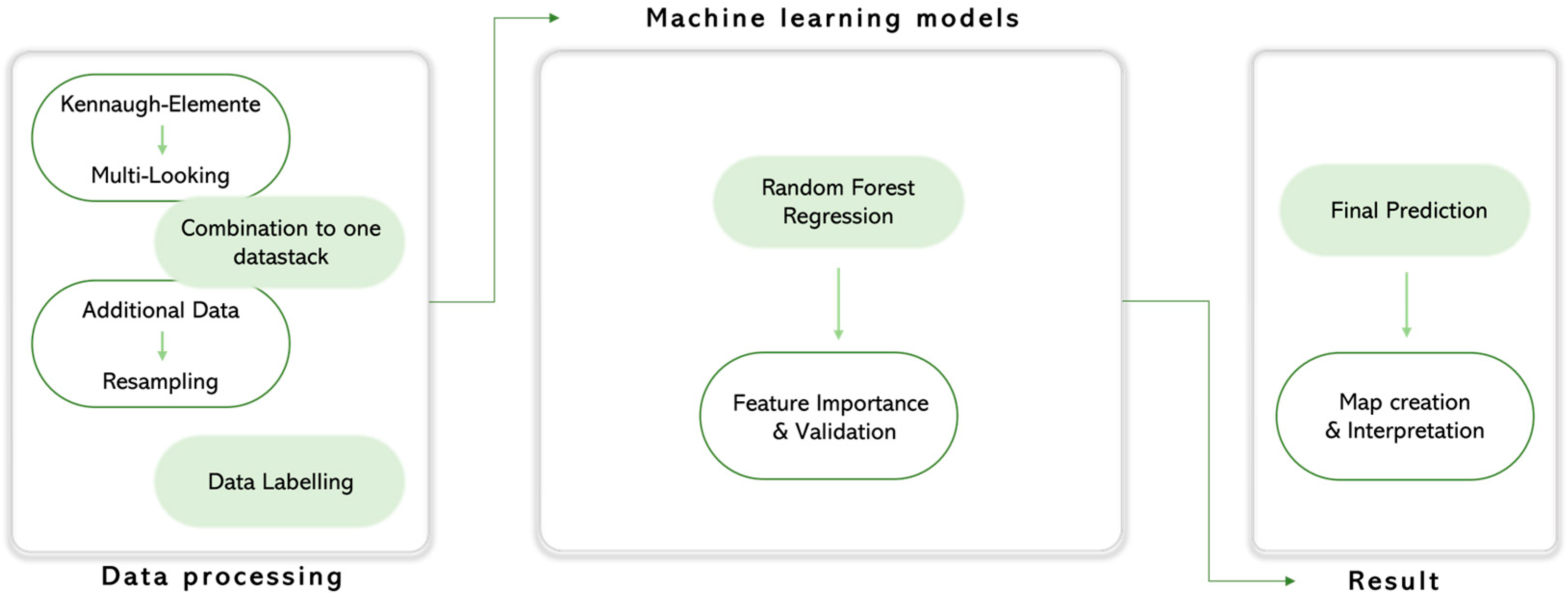 Forests 16 01272 g003